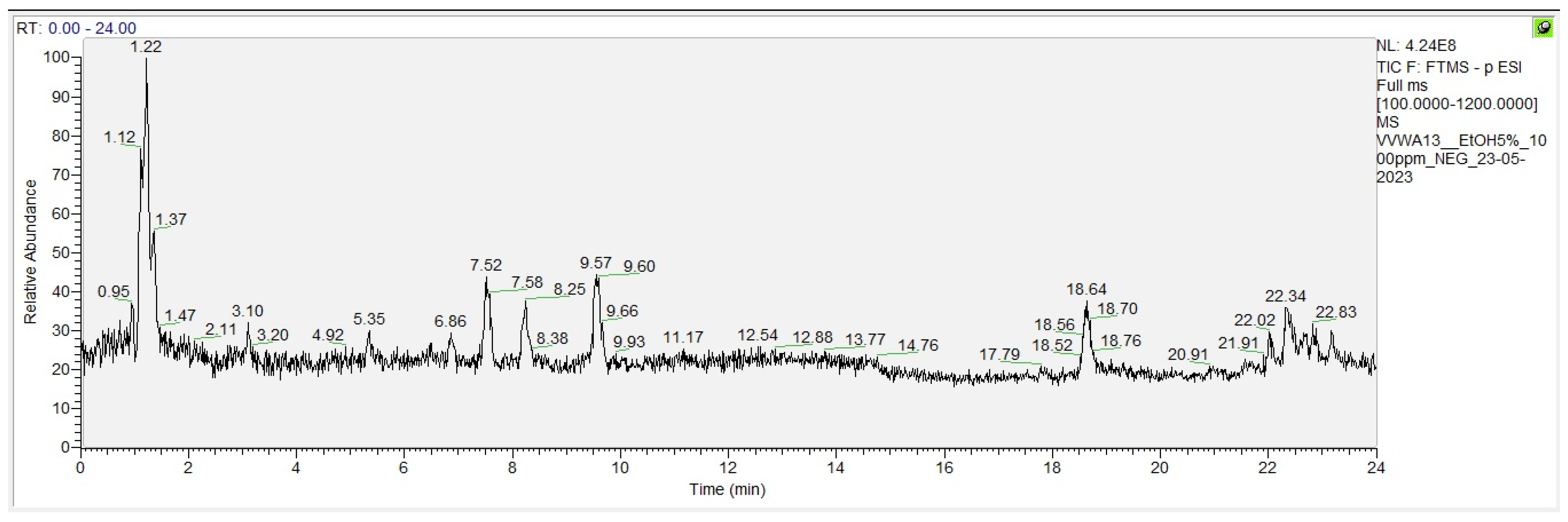 Antioxidants 13 00834 g0a5