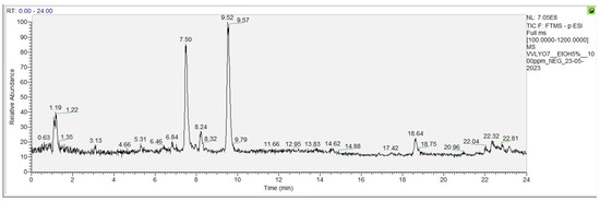 Antioxidants 13 00834 g0a6
