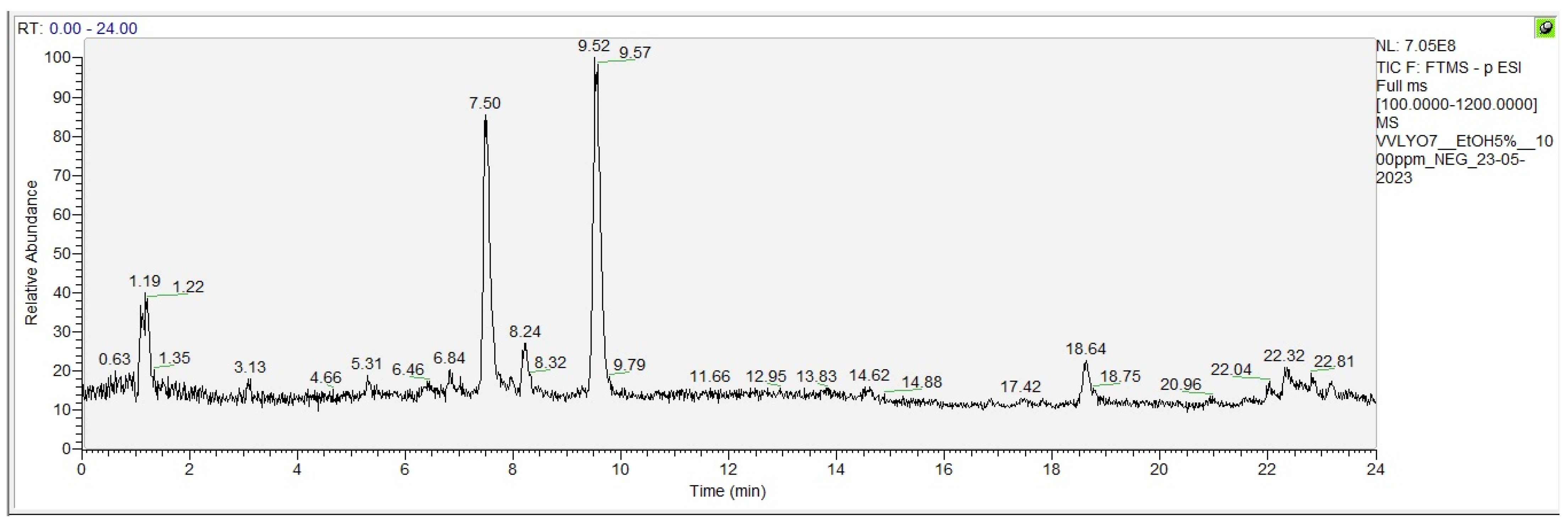 Antioxidants 13 00834 g0a6