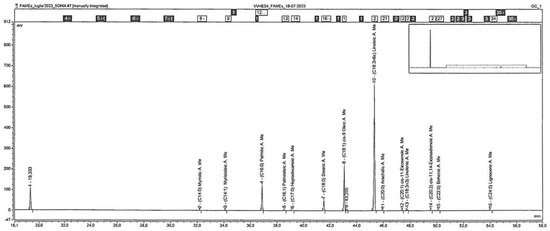 Antioxidants 13 00834 g0a7