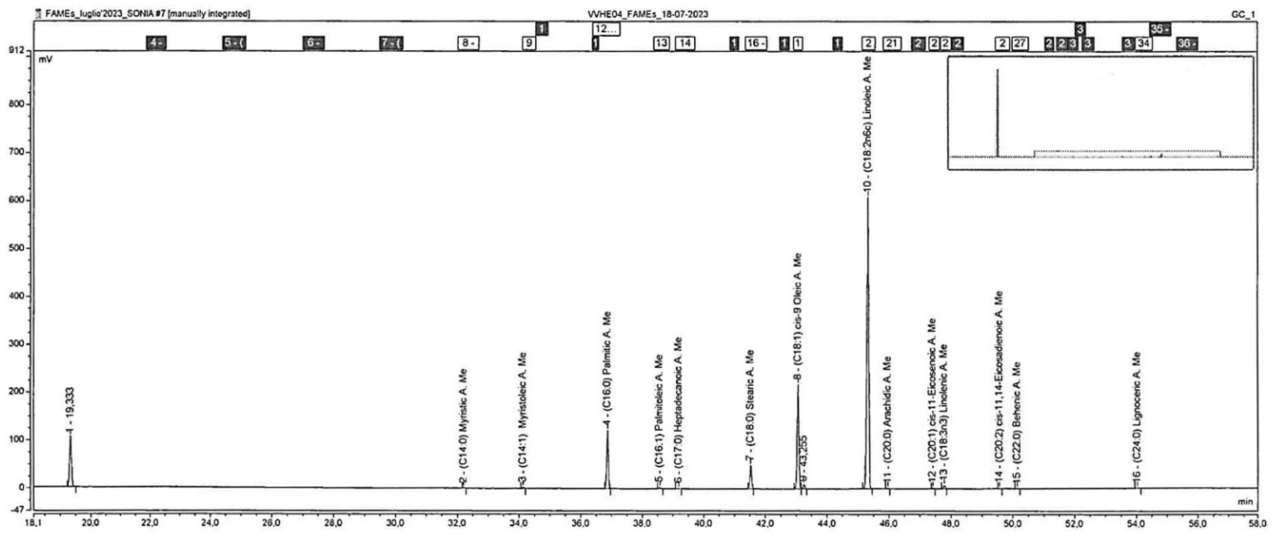 Antioxidants 13 00834 g0a7
