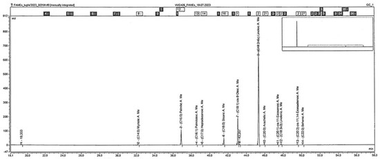 Antioxidants 13 00834 g0a8