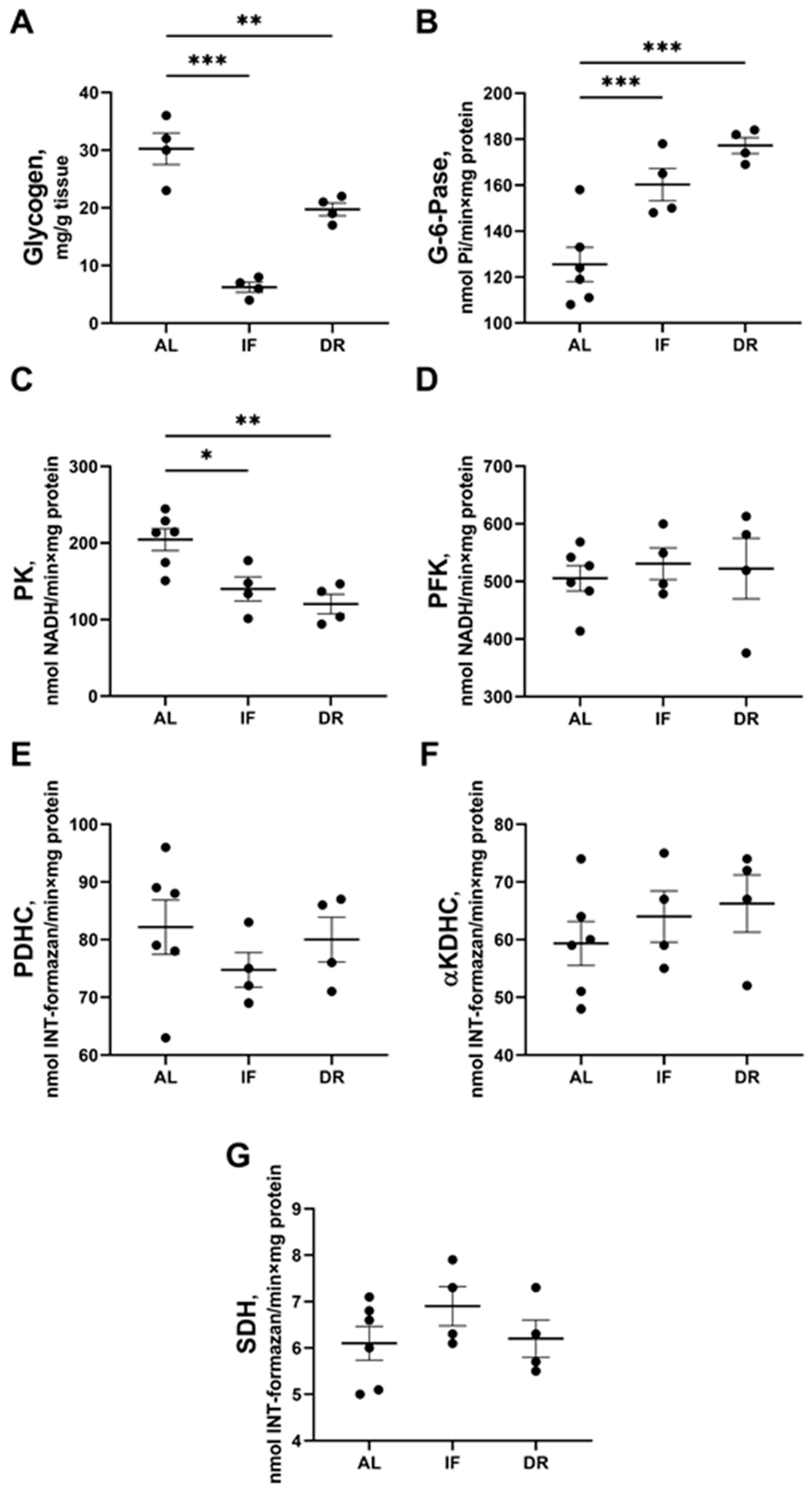 Antioxidants 13 00835 g003