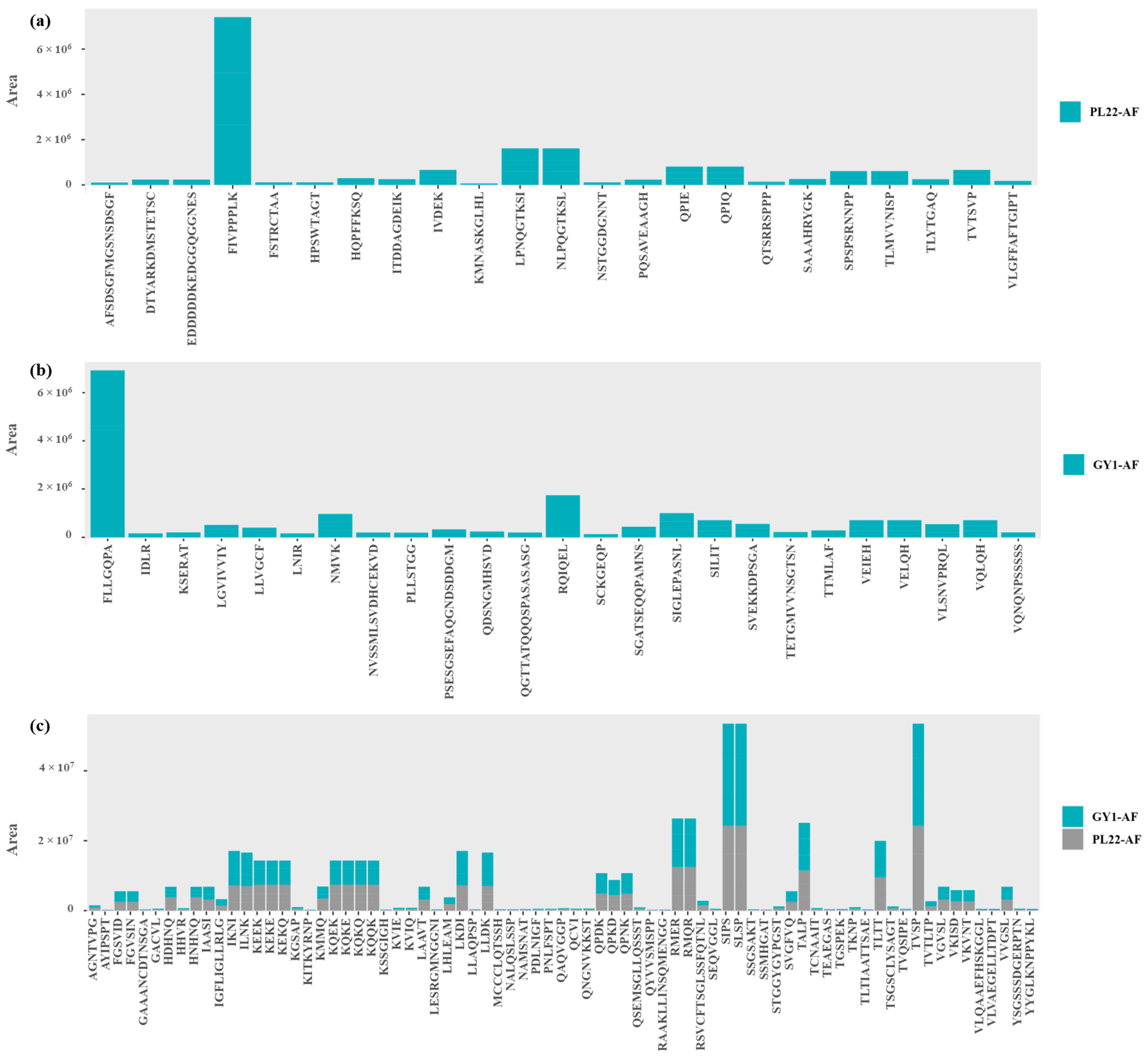 Antioxidants 13 00837 g003
