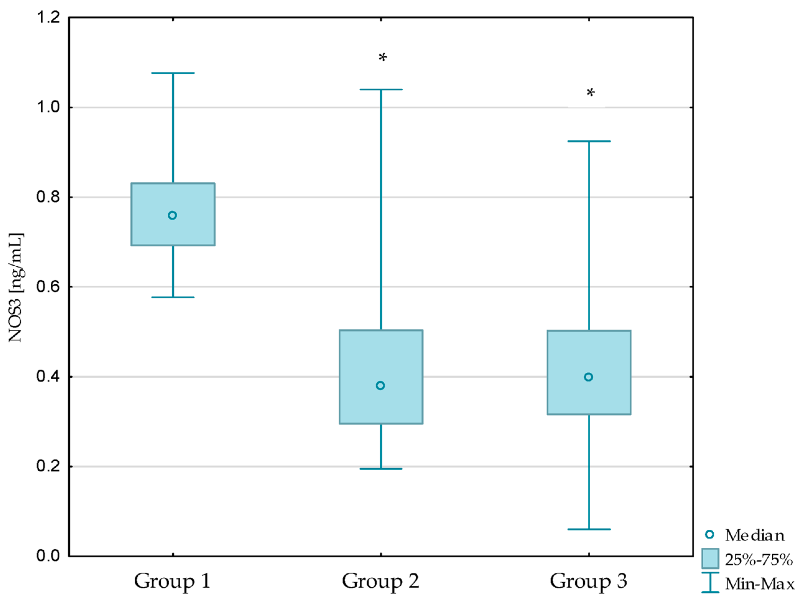 Antioxidants 13 00838 g003