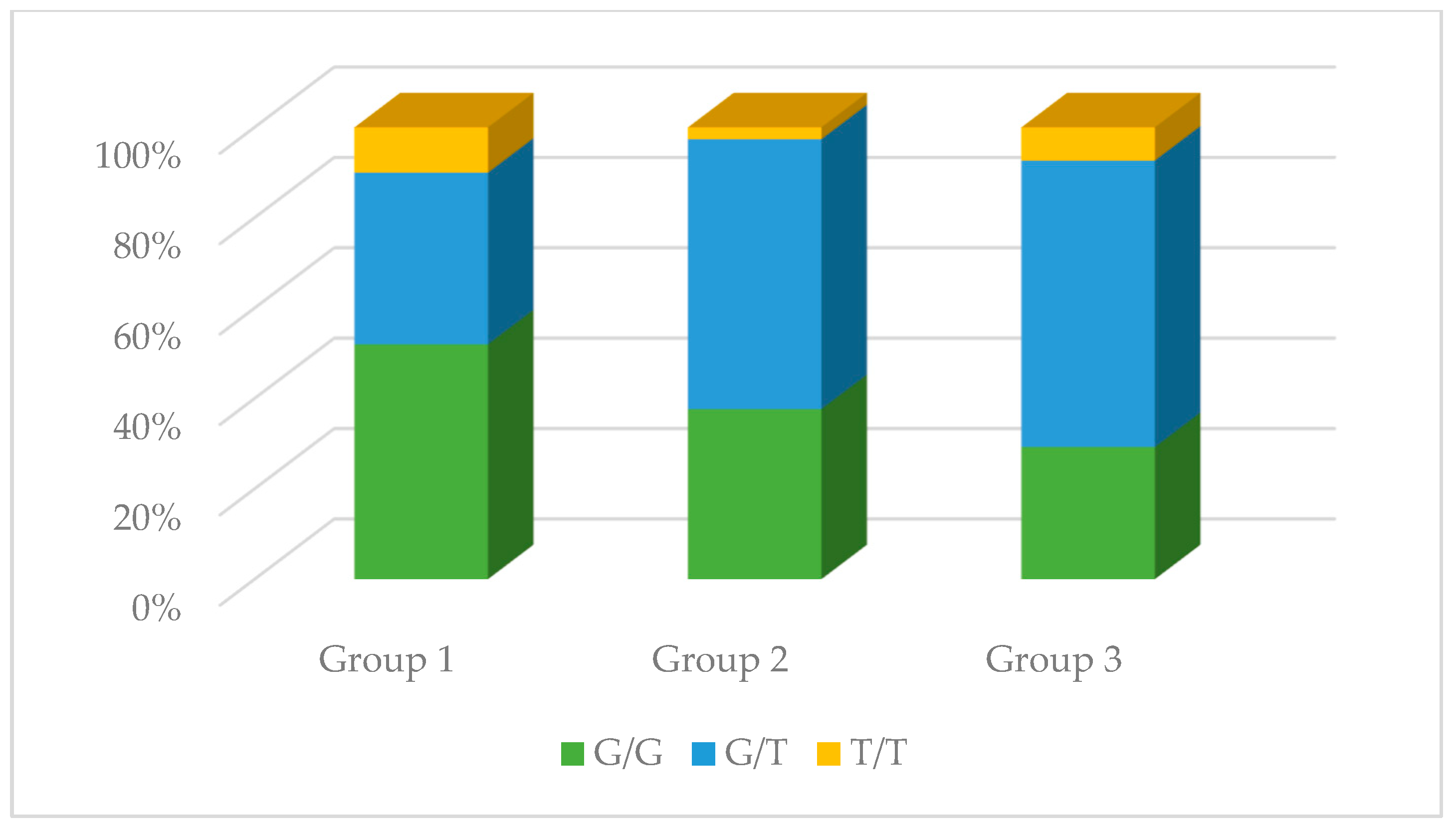 Antioxidants 13 00838 g006