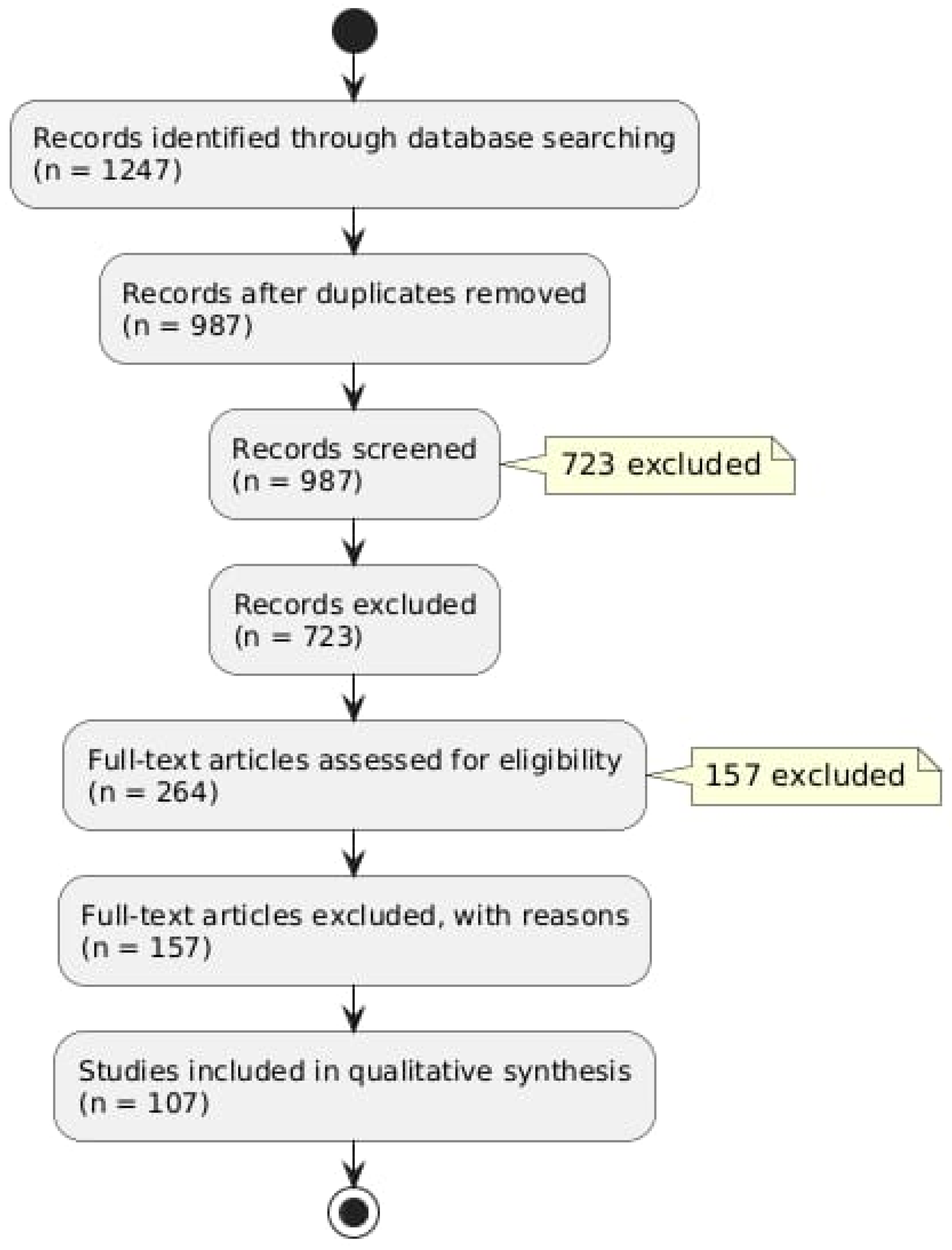 Antioxidants 13 00842 g001
