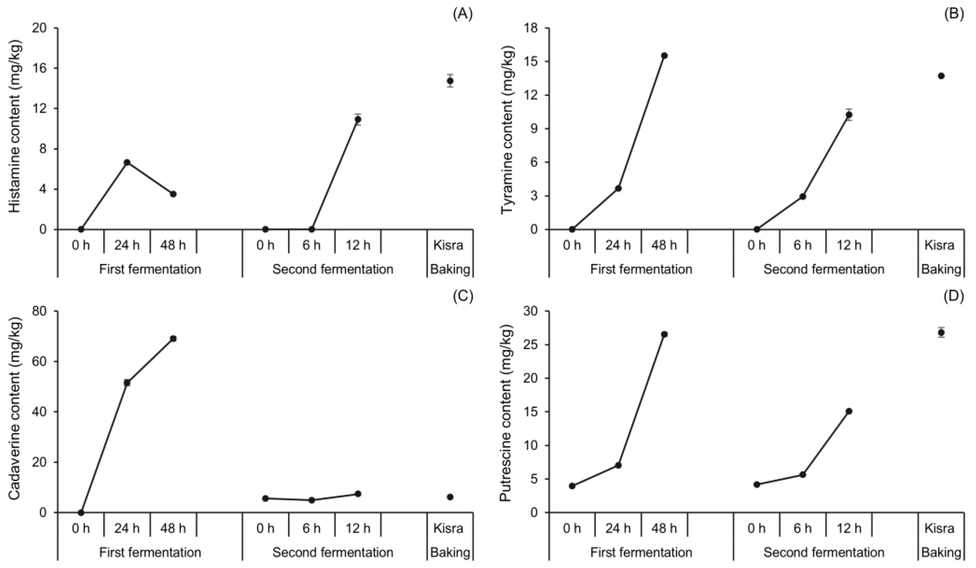 Antioxidants 13 00844 g003