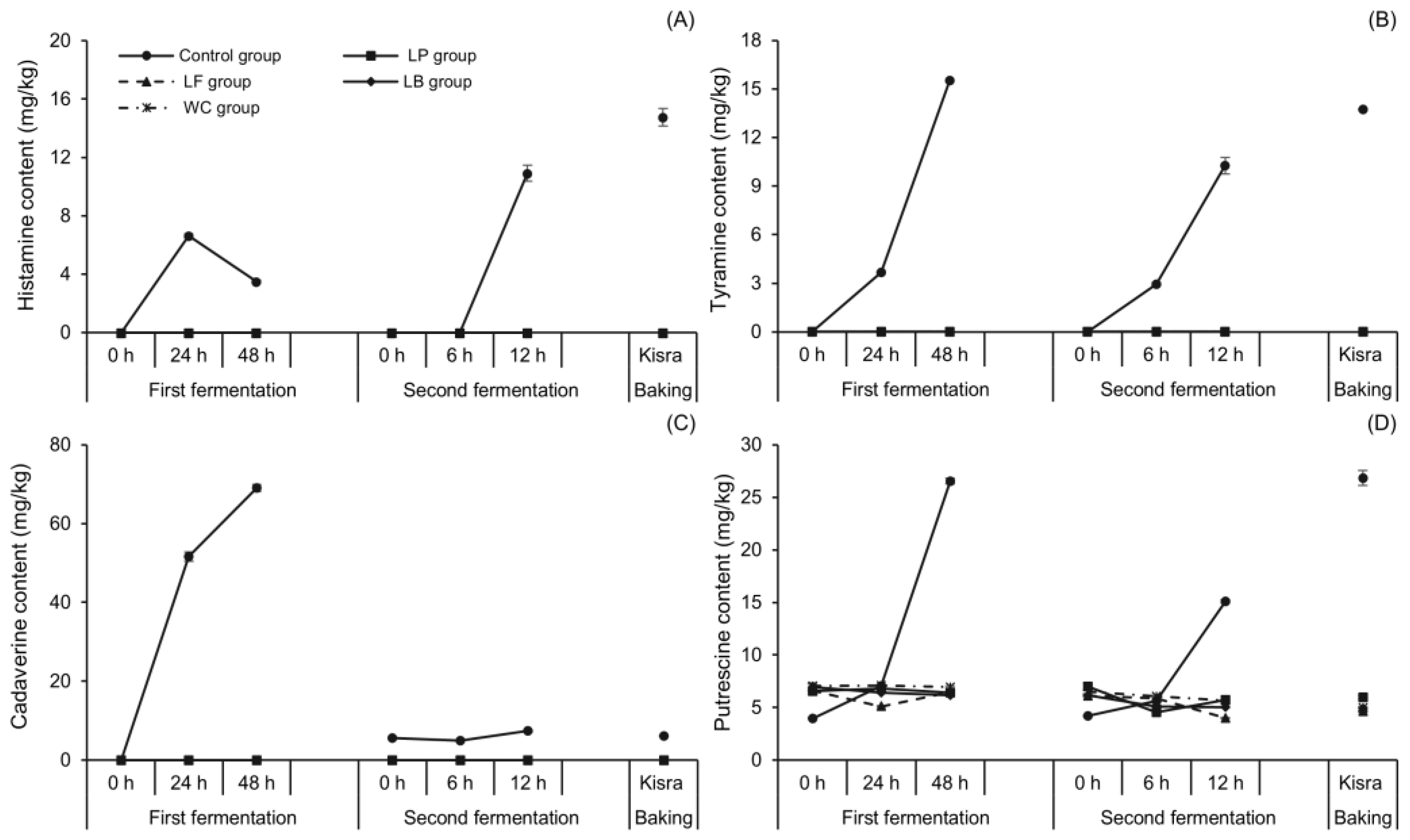Antioxidants 13 00844 g005