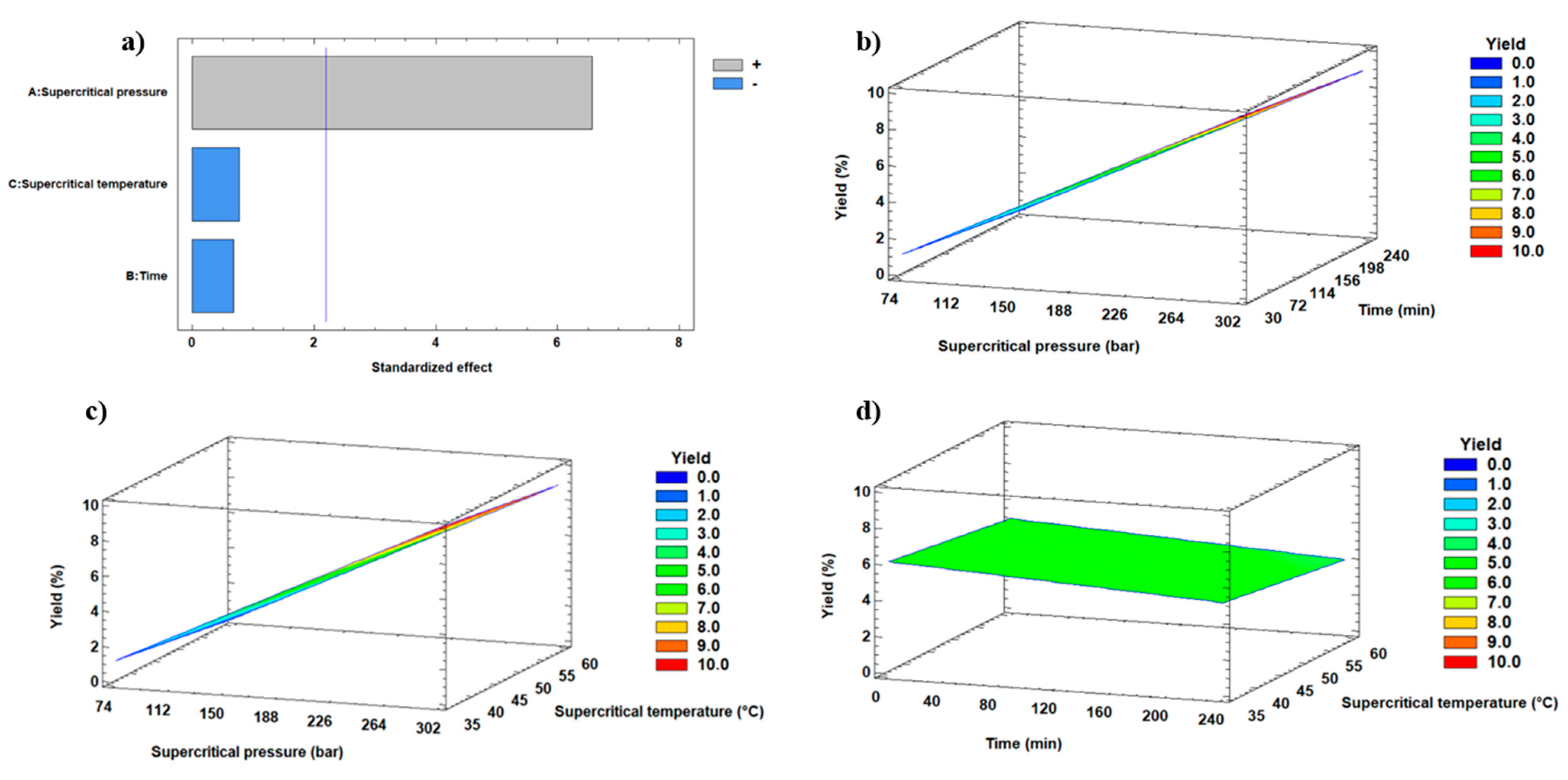 Antioxidants 13 00845 g001