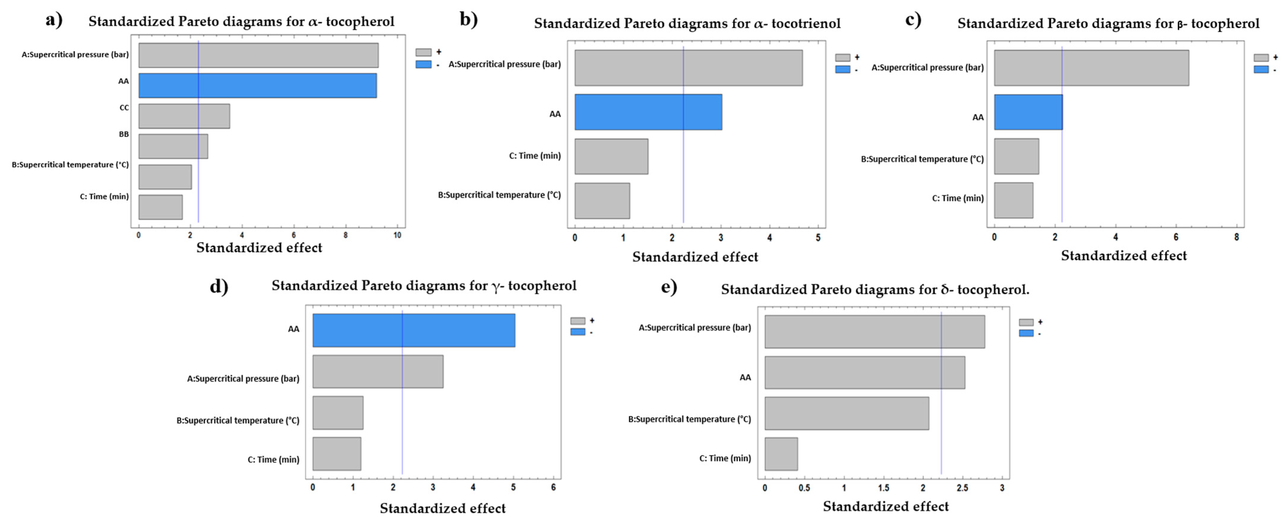 Antioxidants 13 00845 g002
