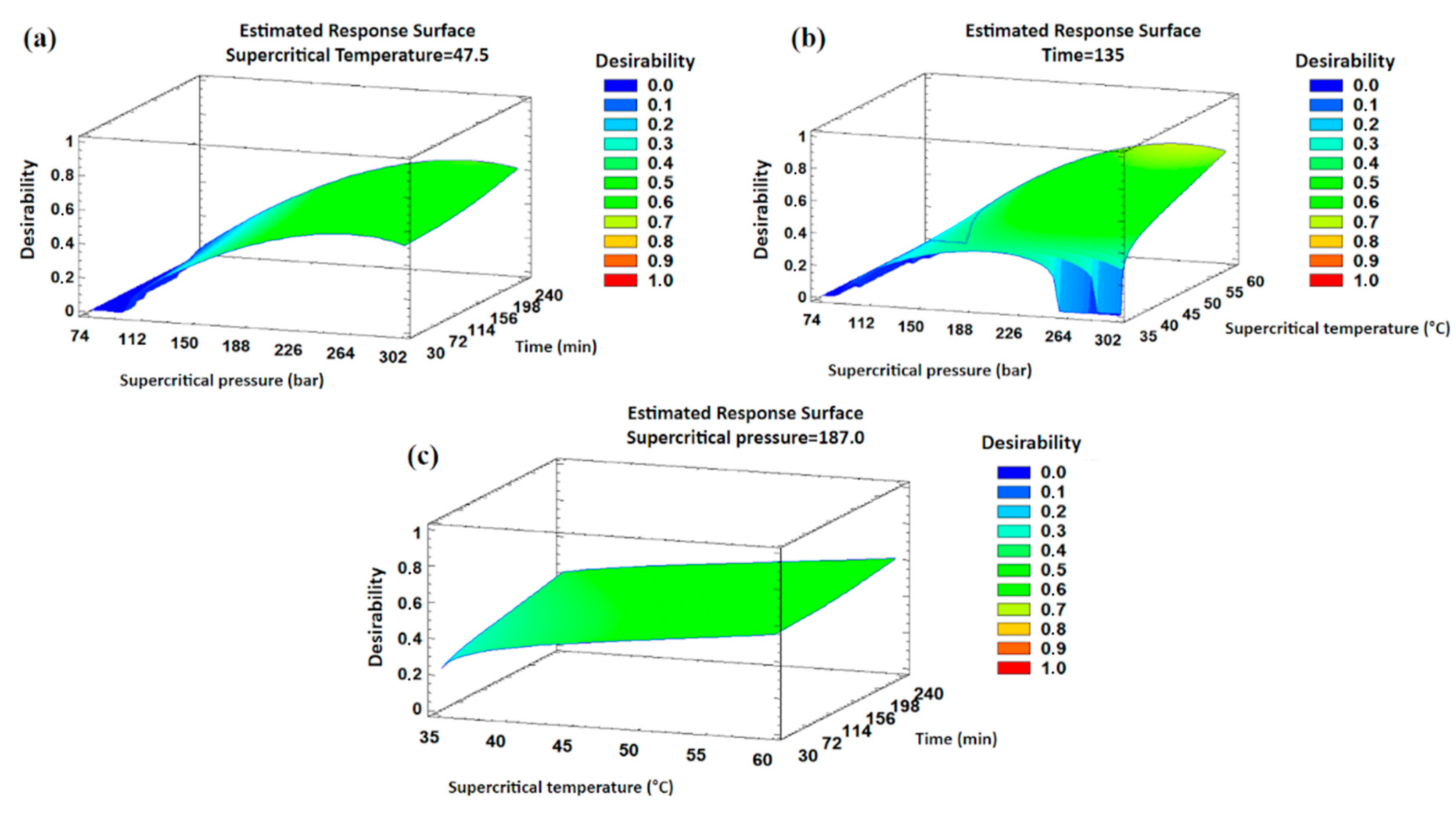 Antioxidants 13 00845 g004