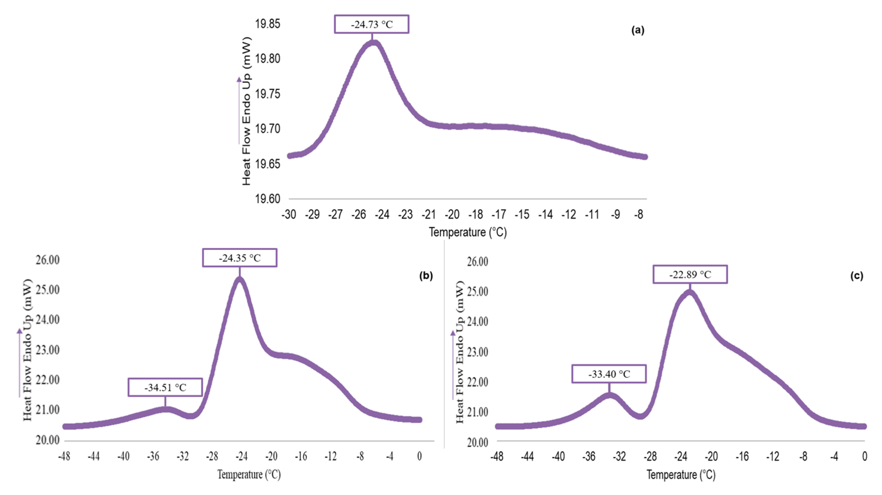 Antioxidants 13 00845 g005