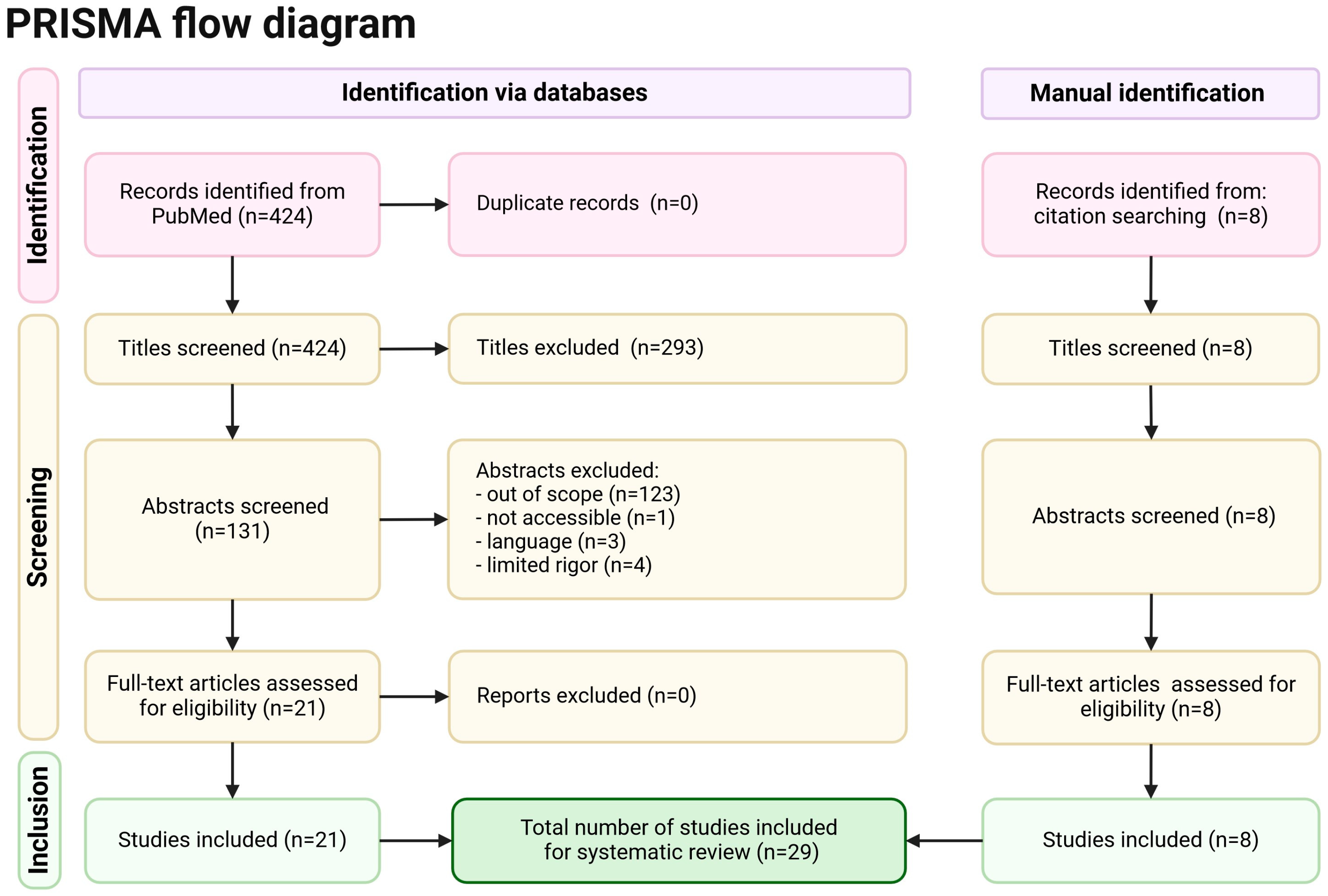 Antioxidants 13 00848 g001