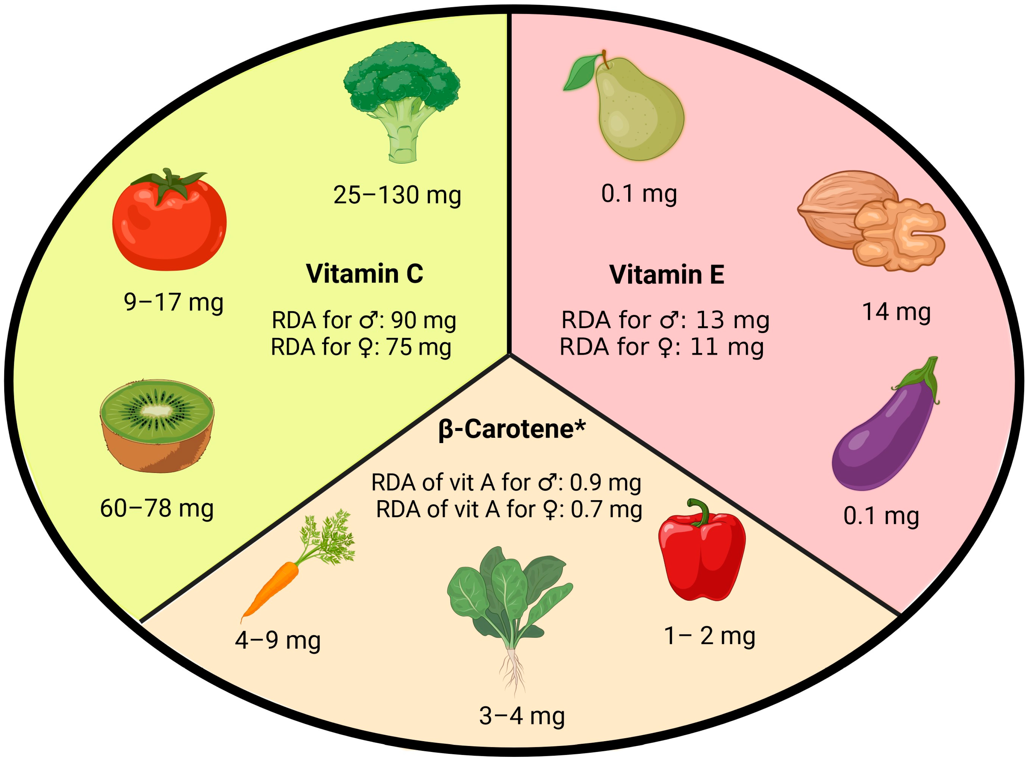 Antioxidants 13 00848 g003