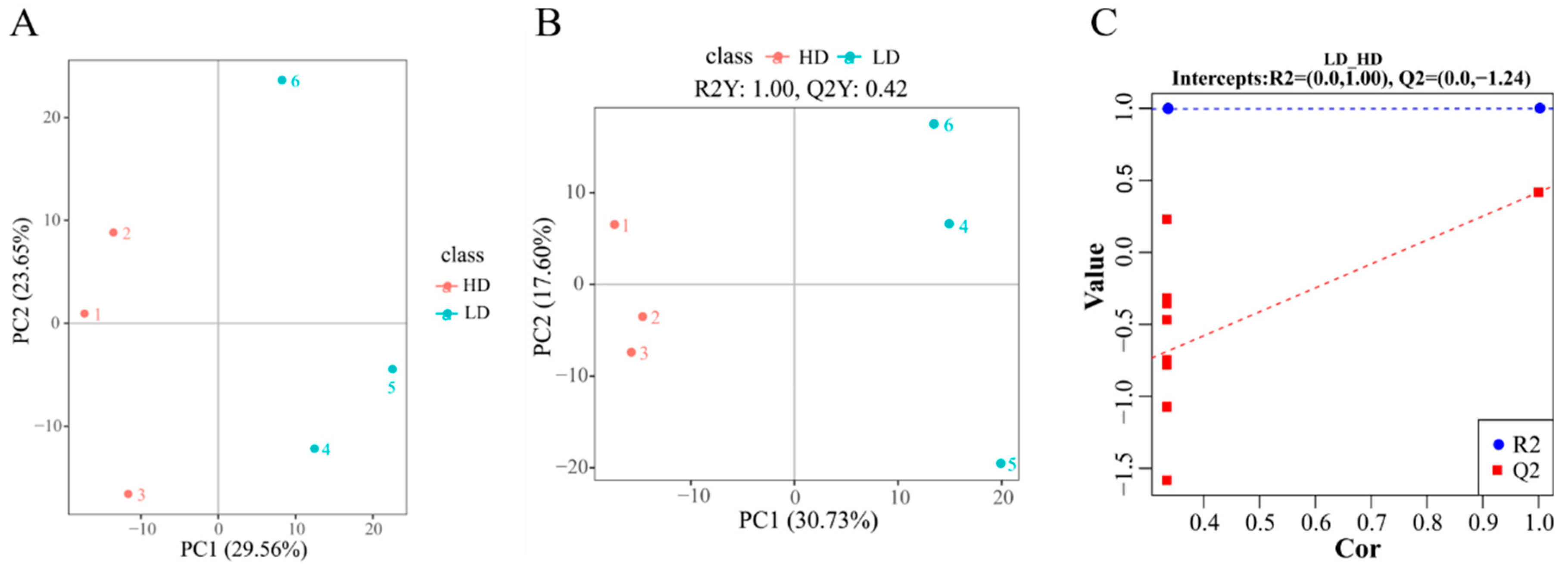 Antioxidants 13 00849 g002