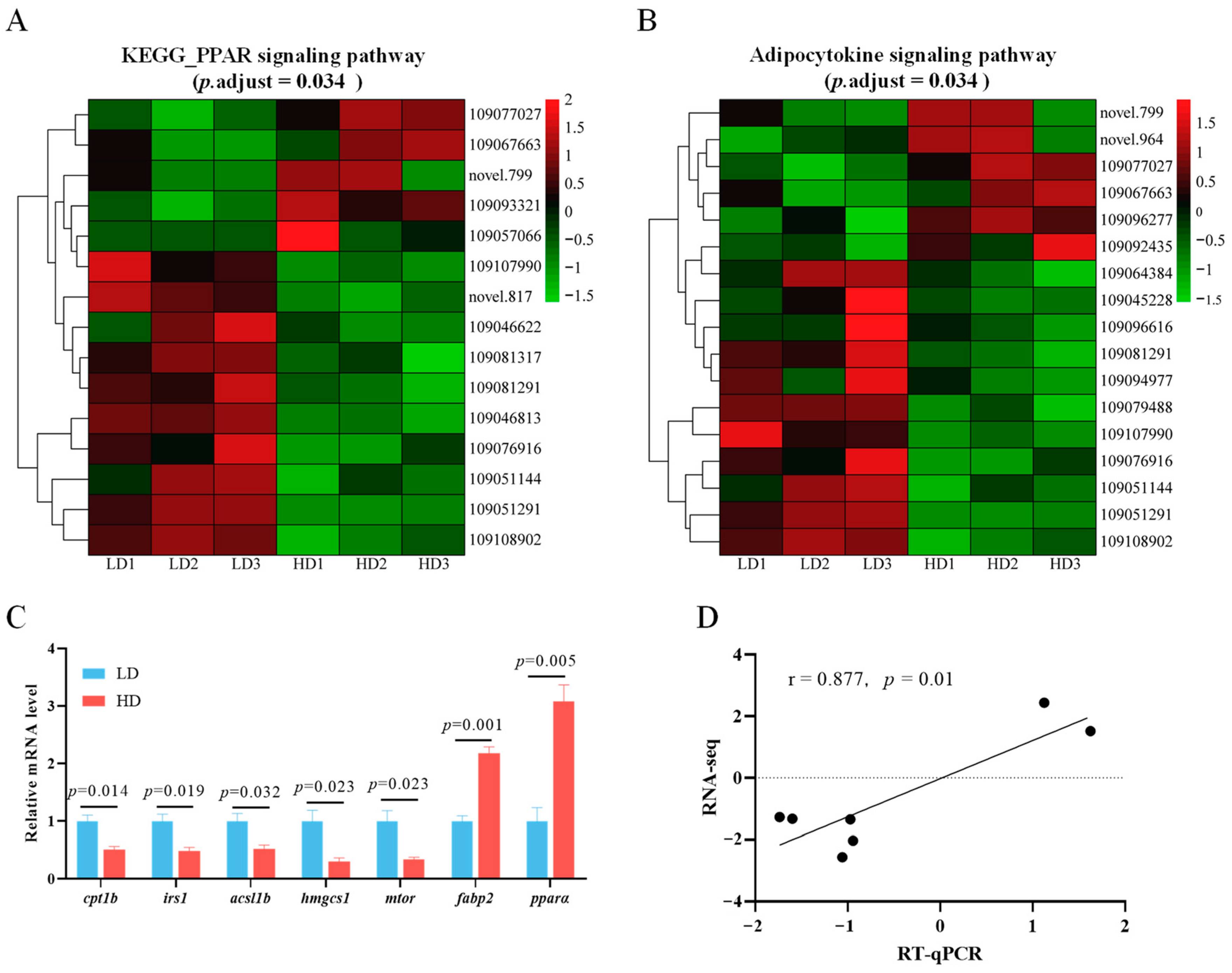 Antioxidants 13 00849 g006