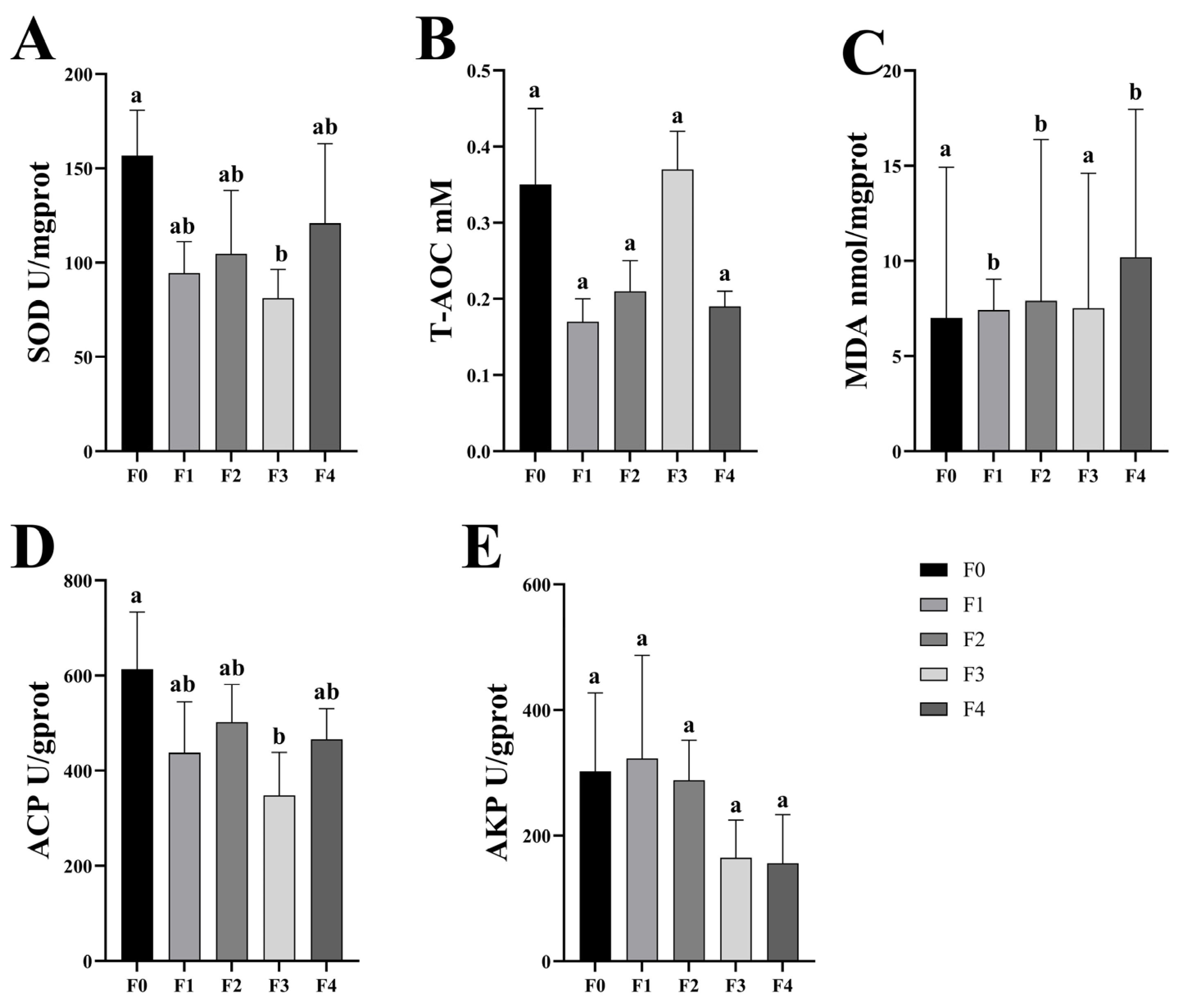 Antioxidants 13 00851 g001