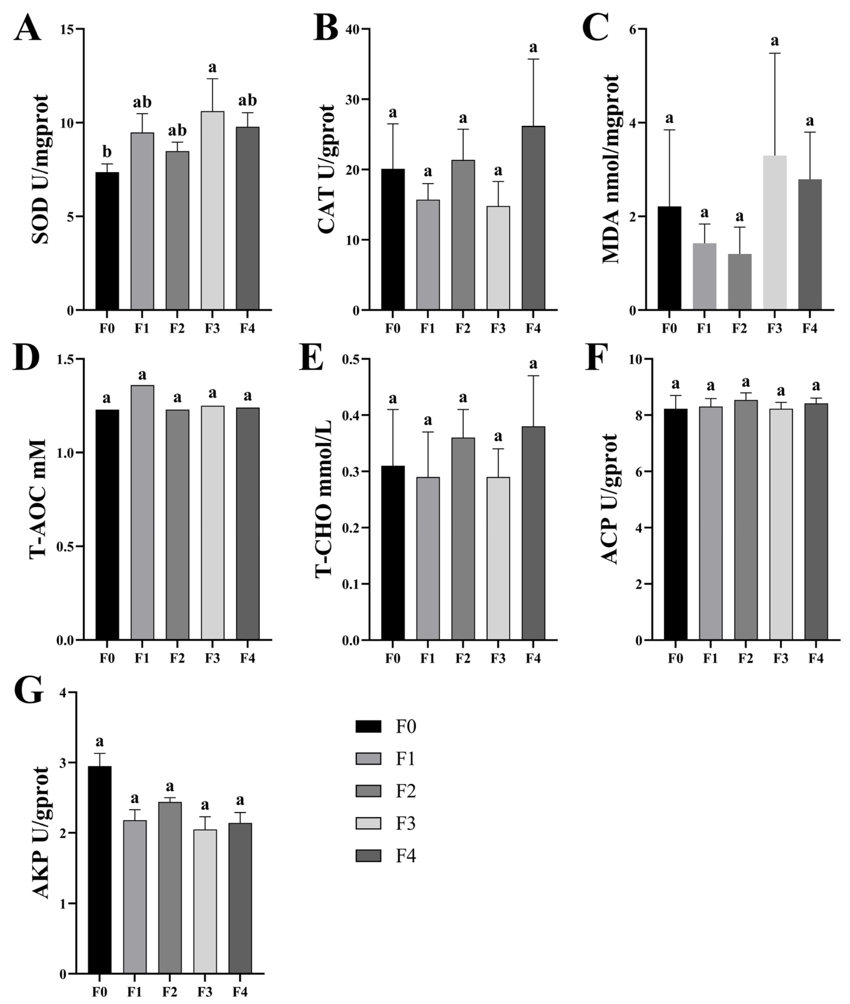 Antioxidants 13 00851 g002