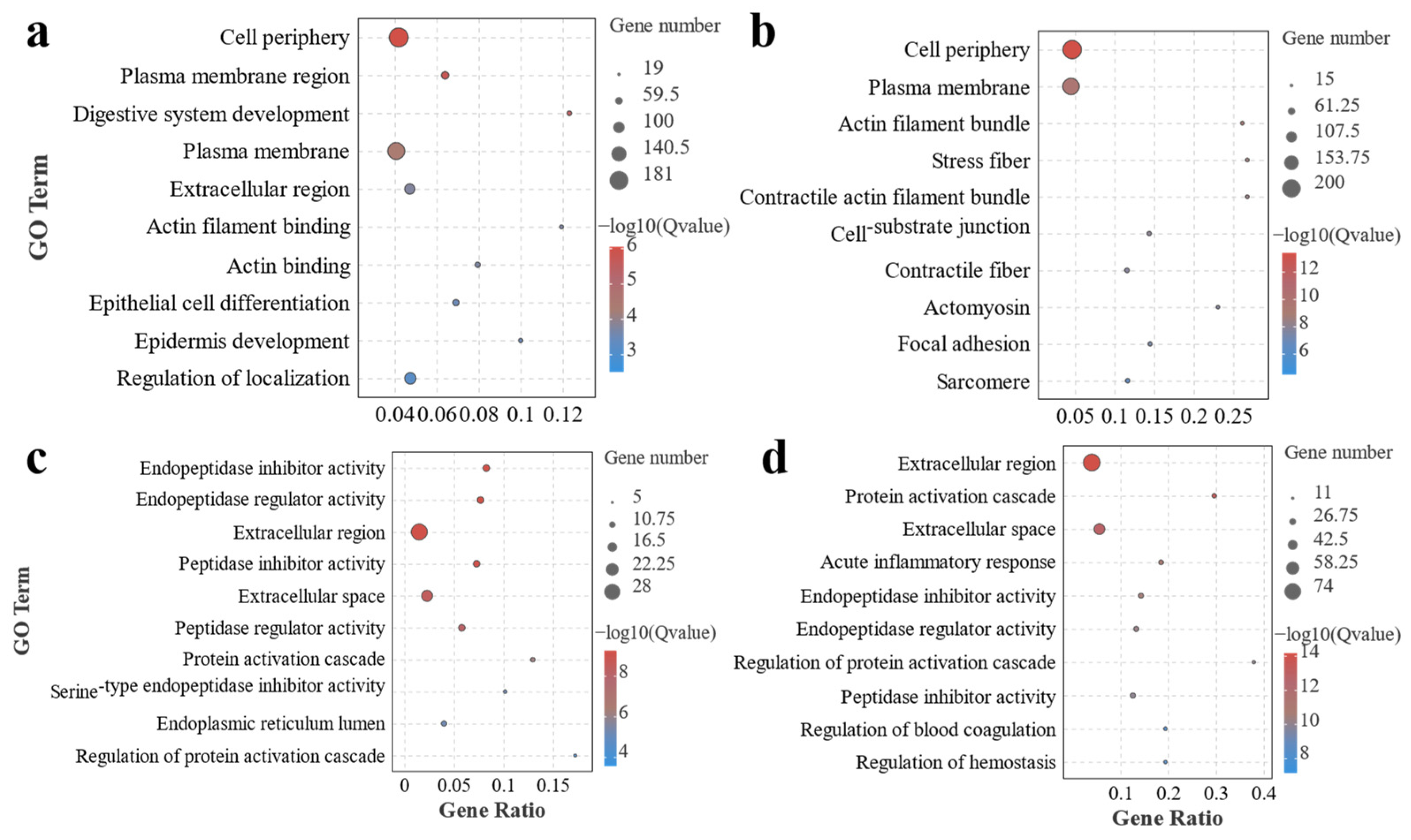 Antioxidants 13 00851 g006
