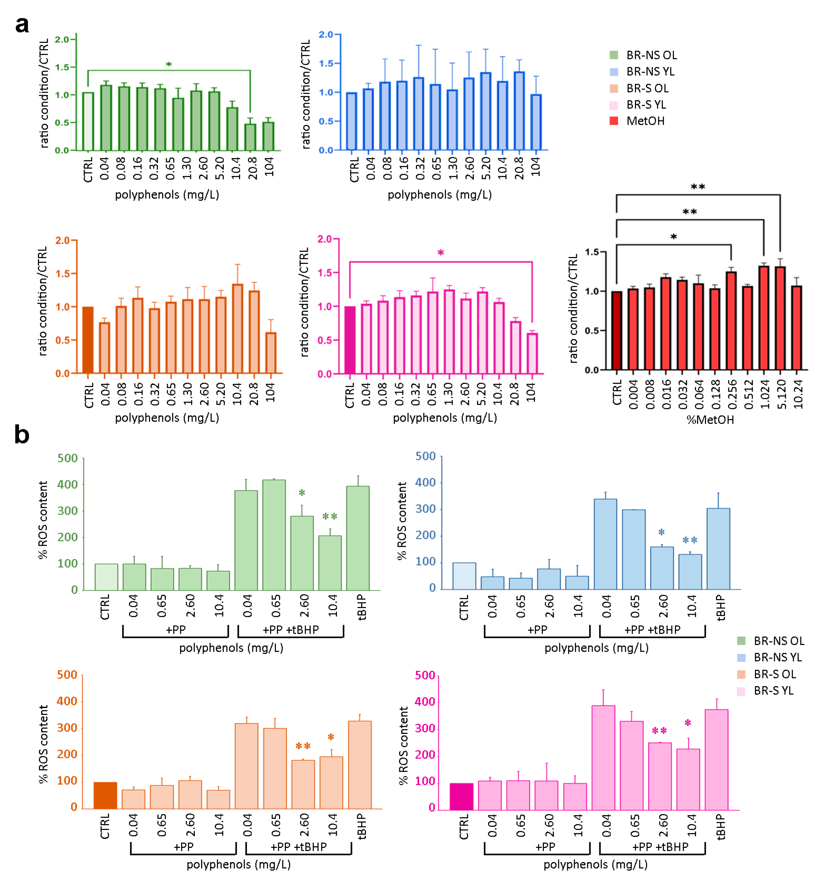 Antioxidants 13 00852 g006