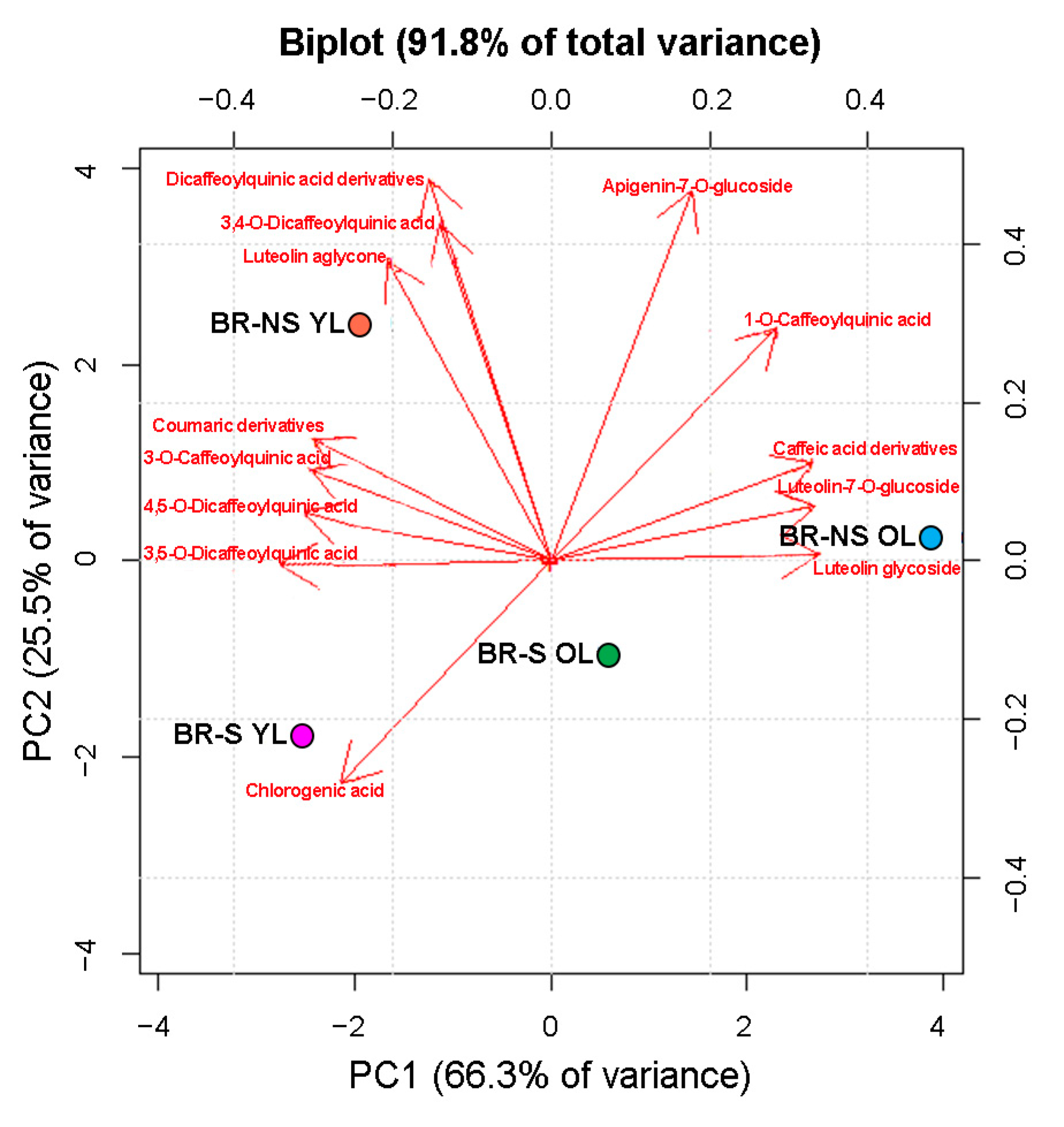 Antioxidants 13 00852 g007