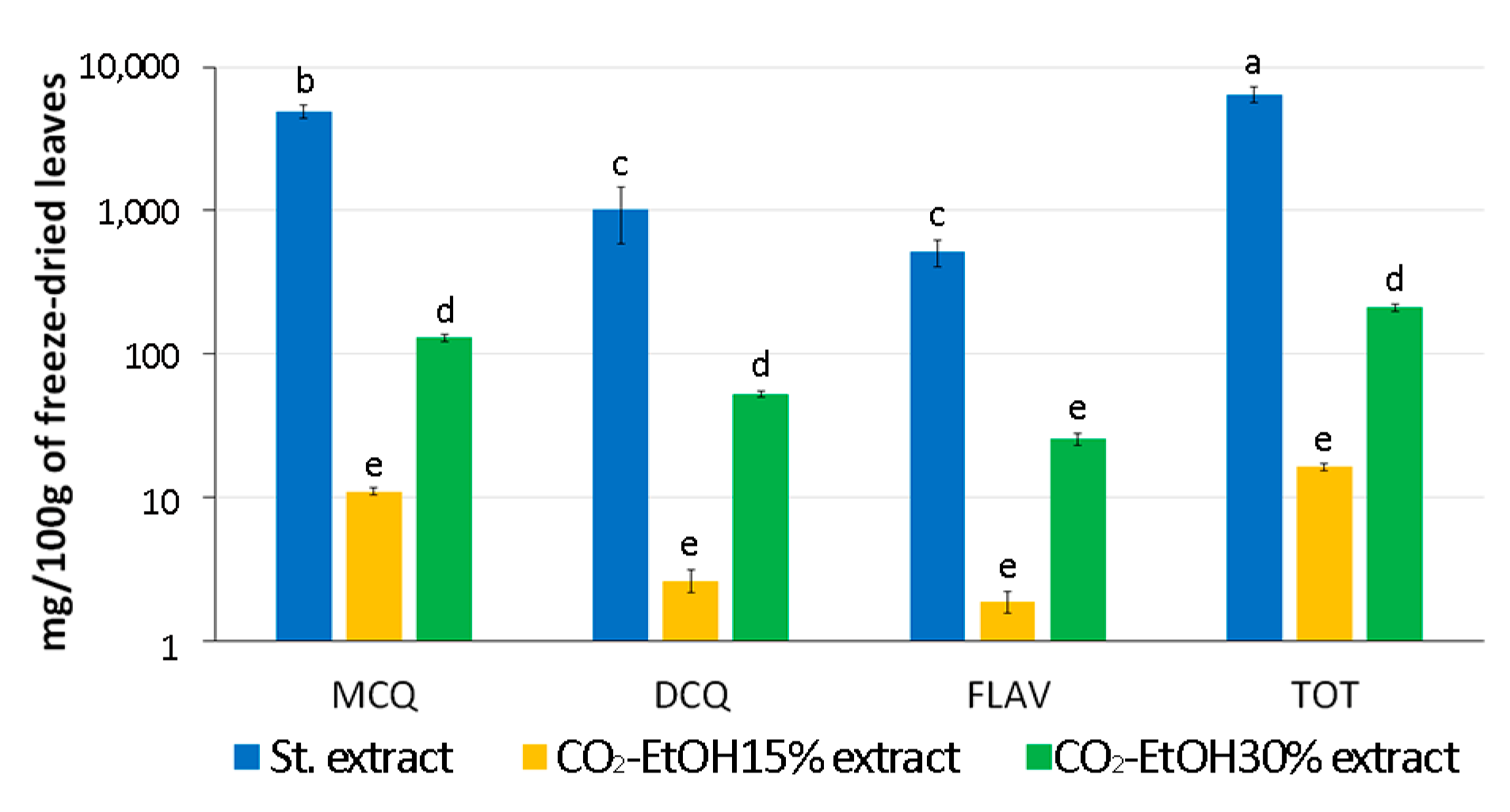 Antioxidants 13 00852 g008