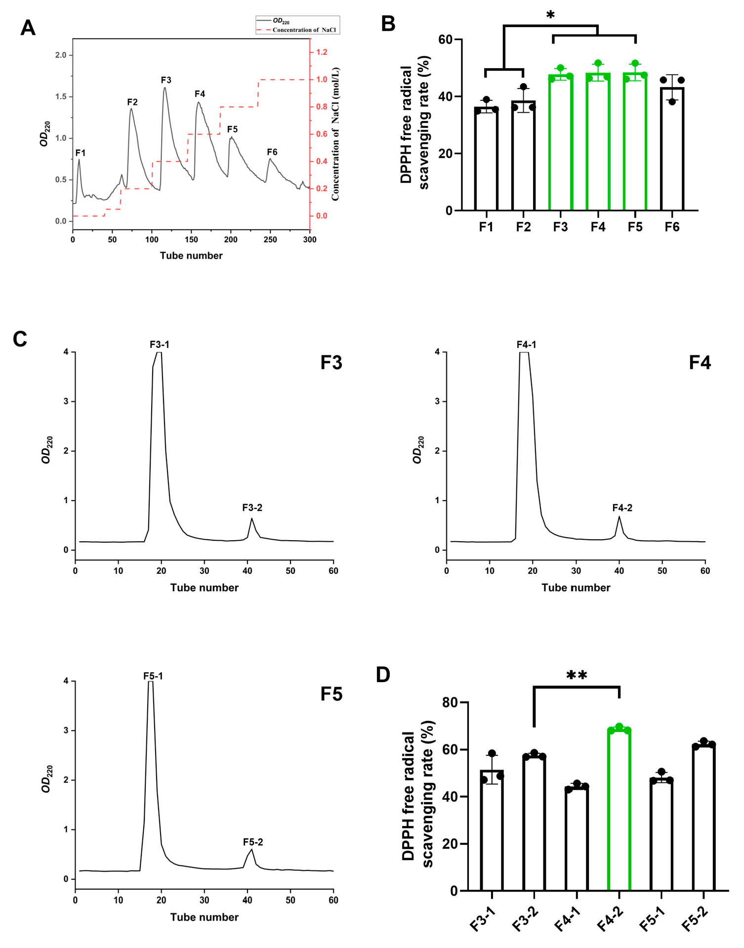 Antioxidants 13 00854 g002a