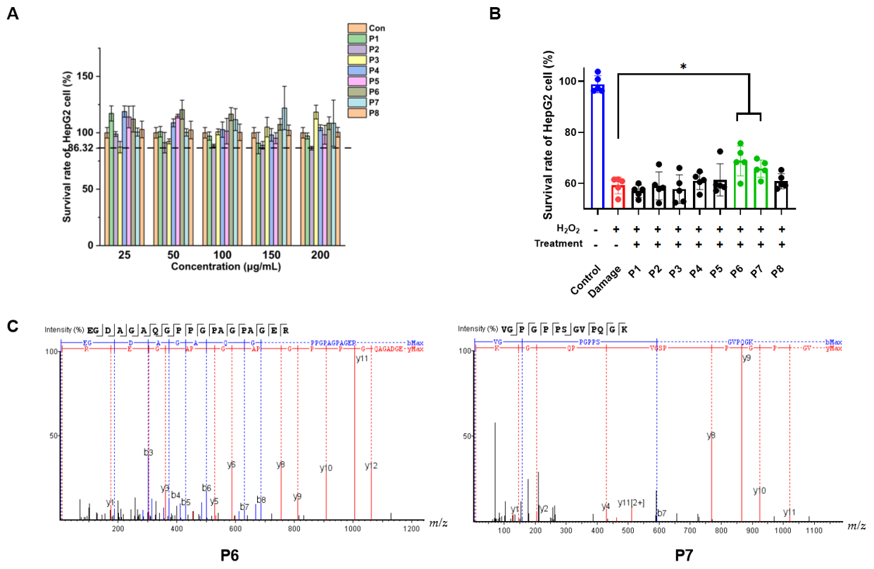 Antioxidants 13 00854 g003