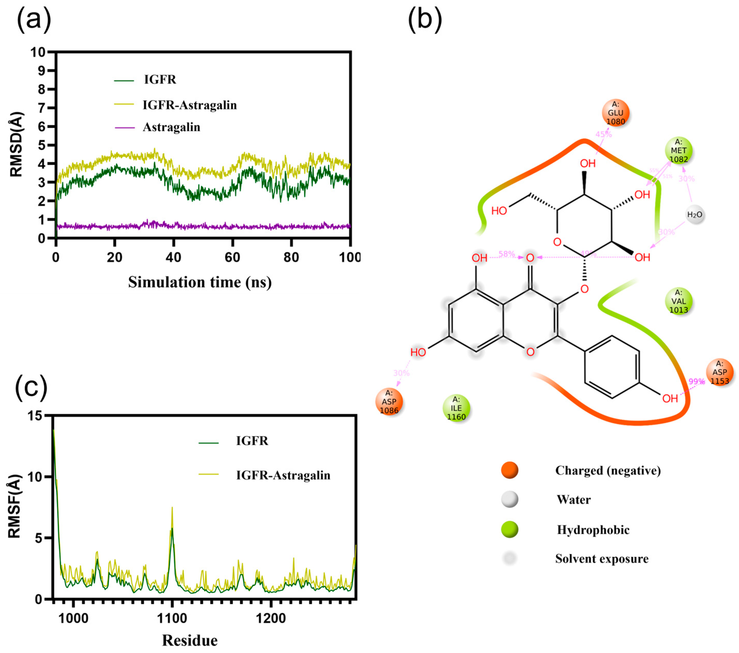 Antioxidants 13 00859 g003
