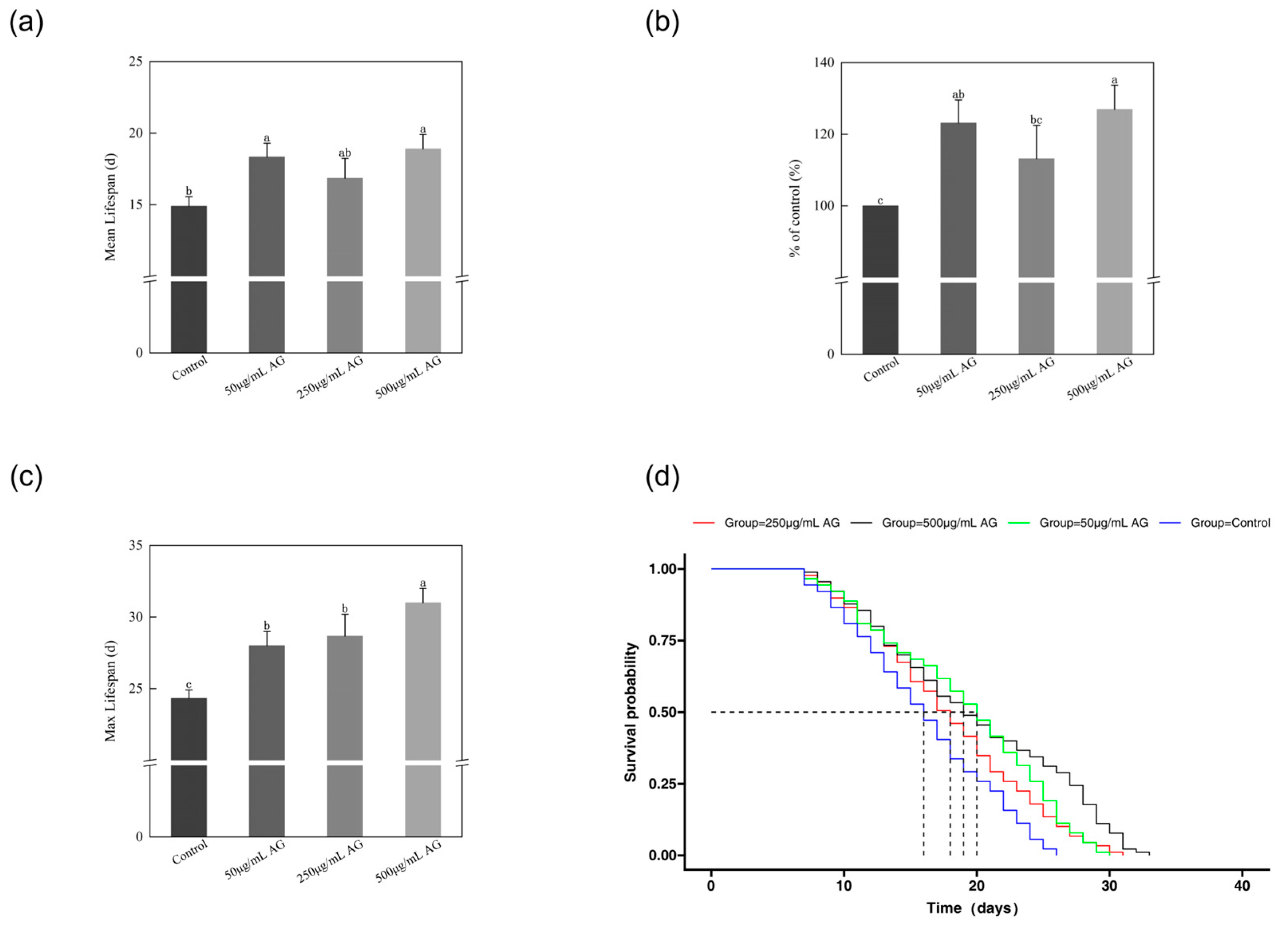 Antioxidants 13 00859 g005