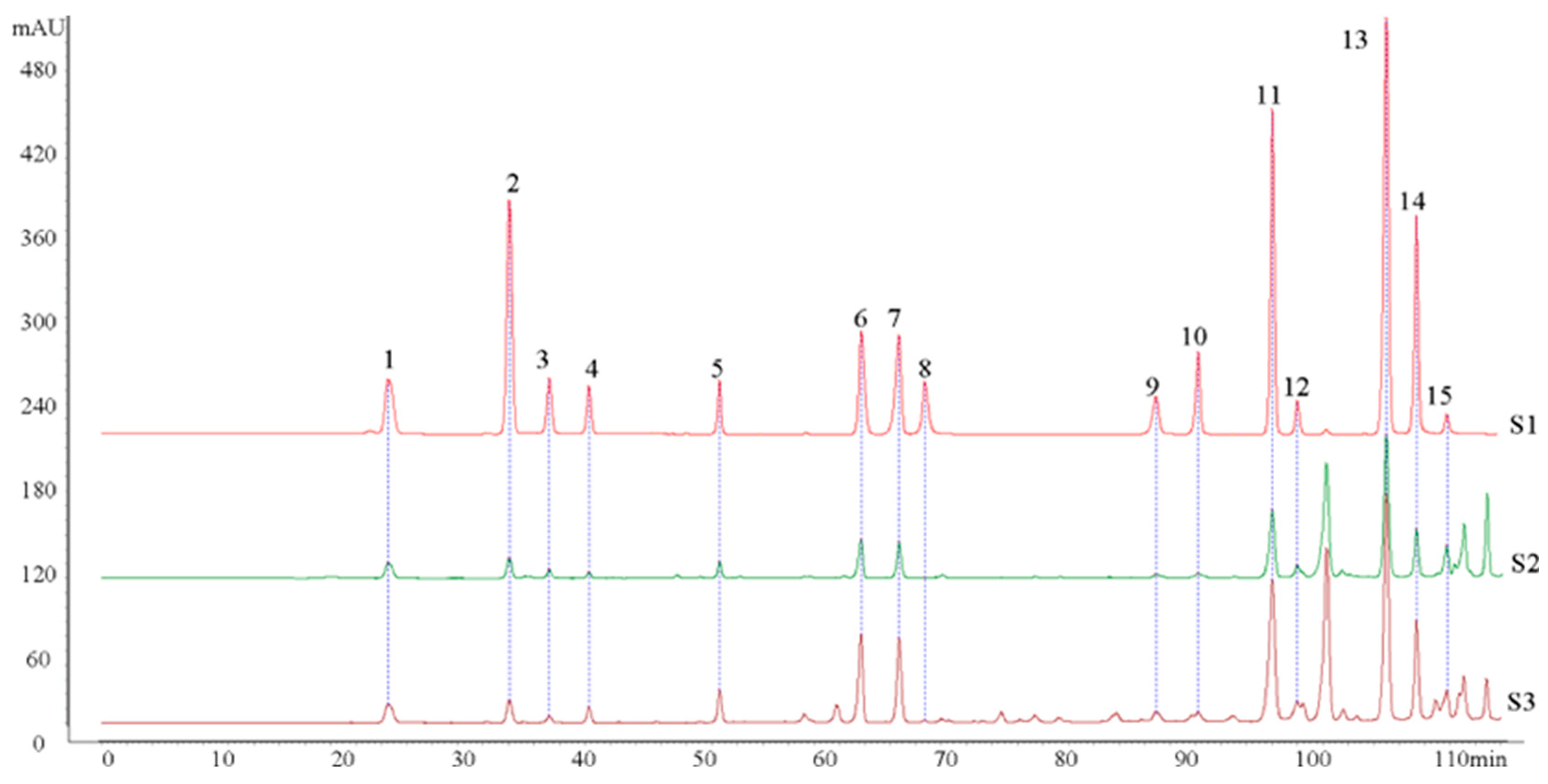 Antioxidants 13 00860 g001