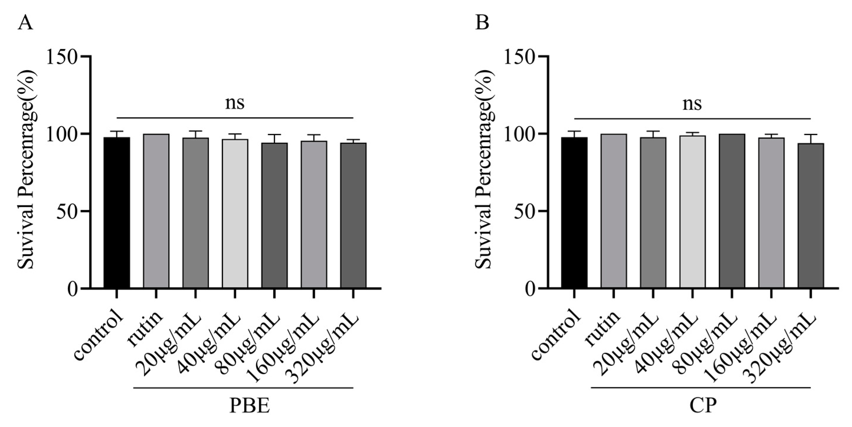 Antioxidants 13 00860 g002