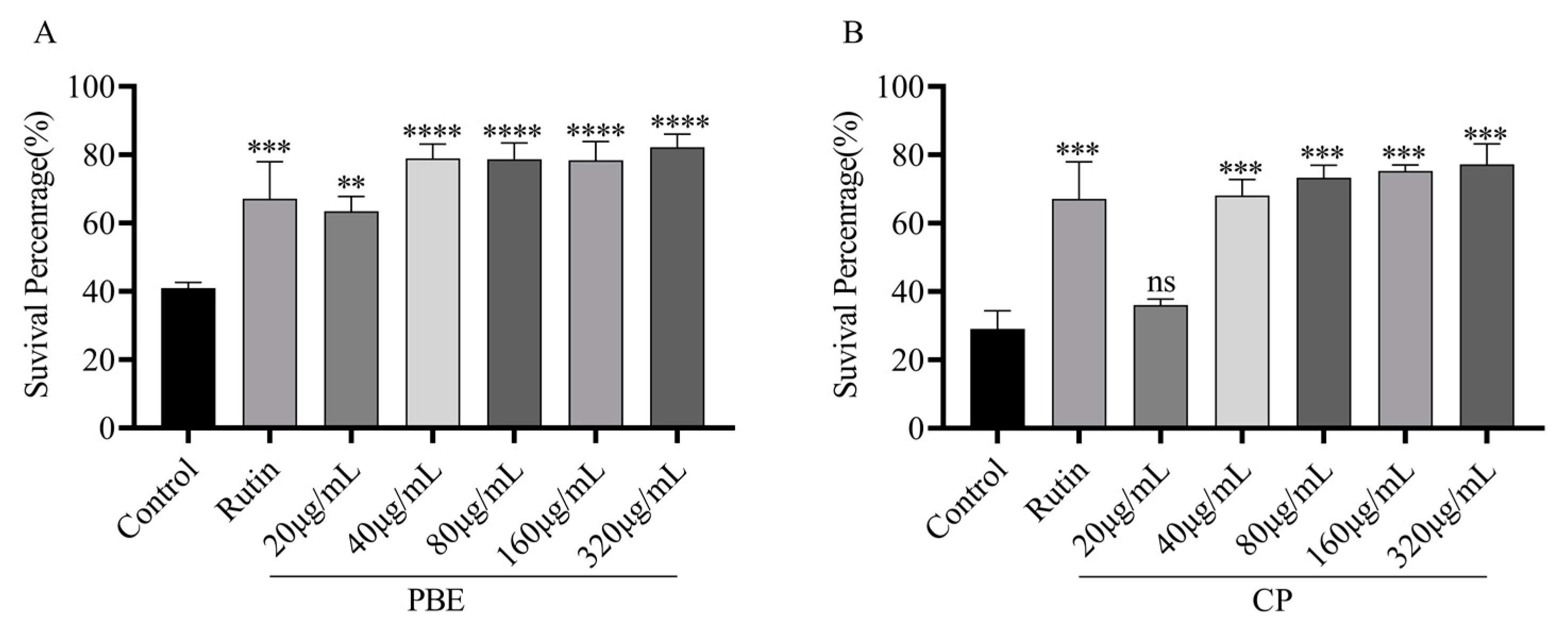 Antioxidants 13 00860 g005