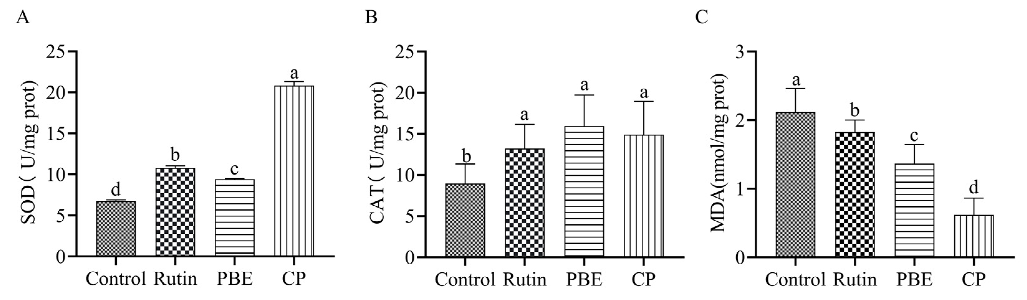 Antioxidants 13 00860 g007