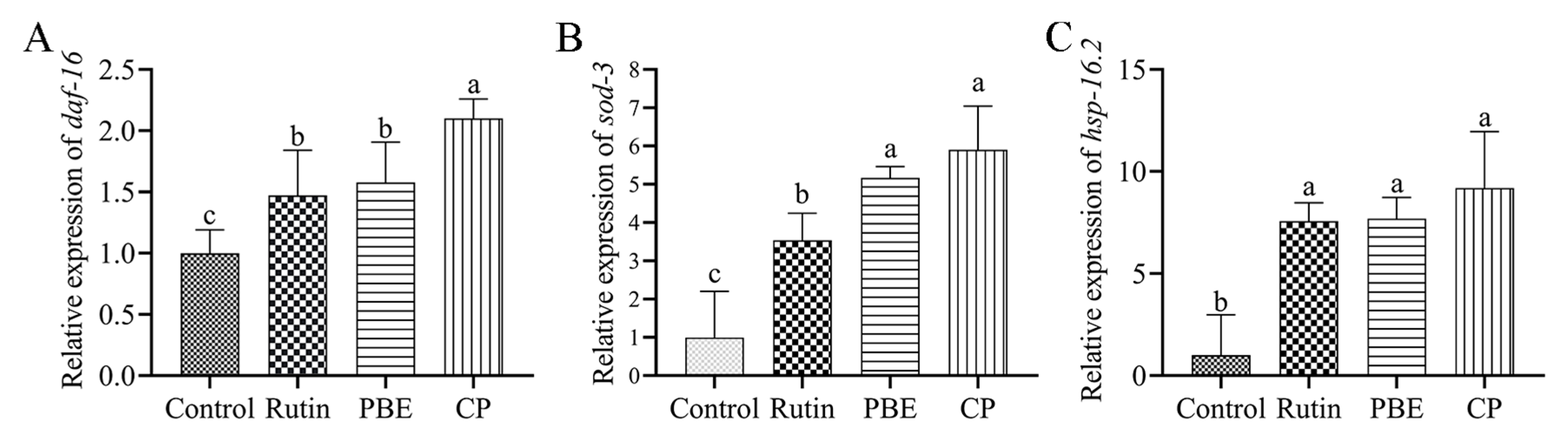 Antioxidants 13 00860 g009