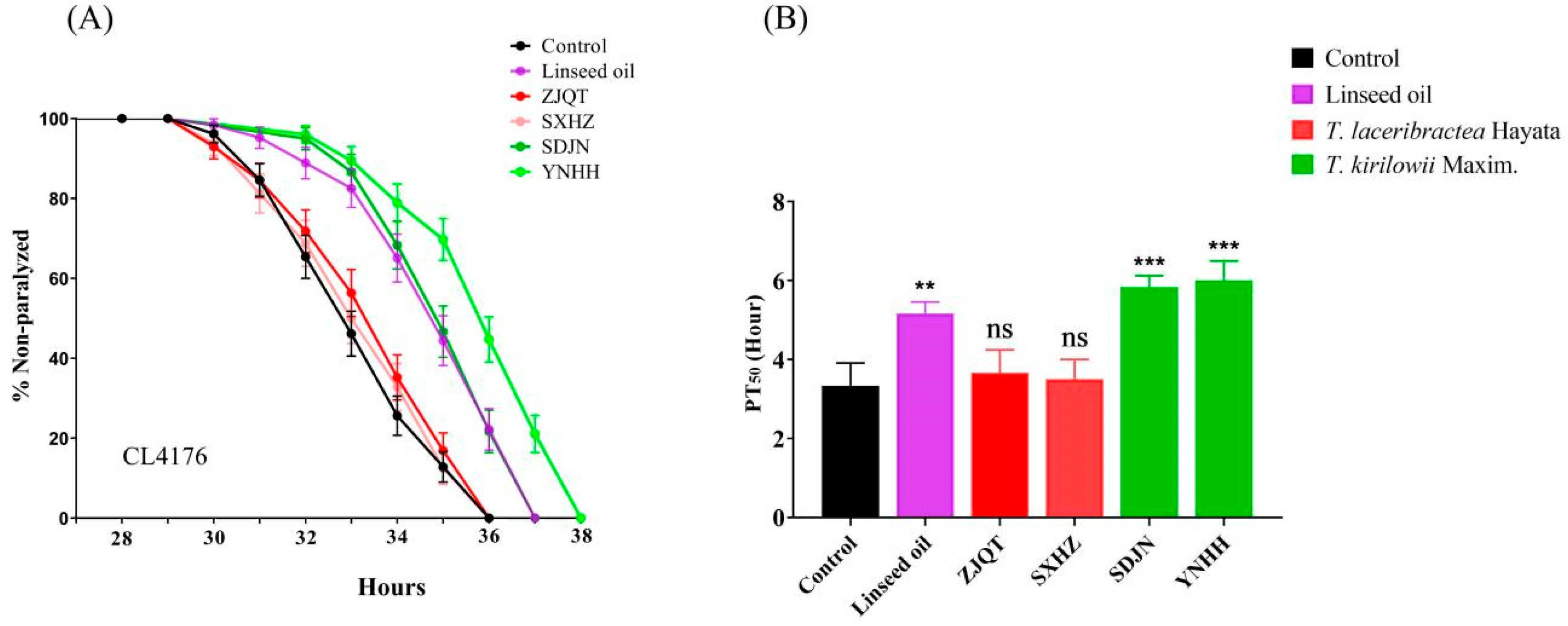 Antioxidants 13 00861 g002