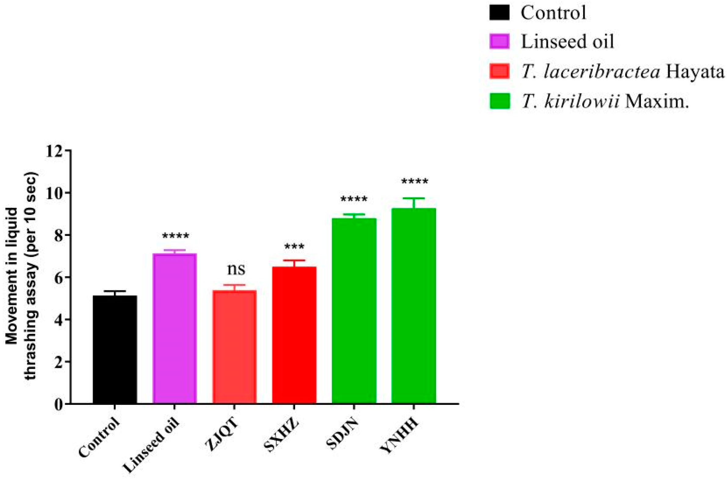 Antioxidants 13 00861 g003