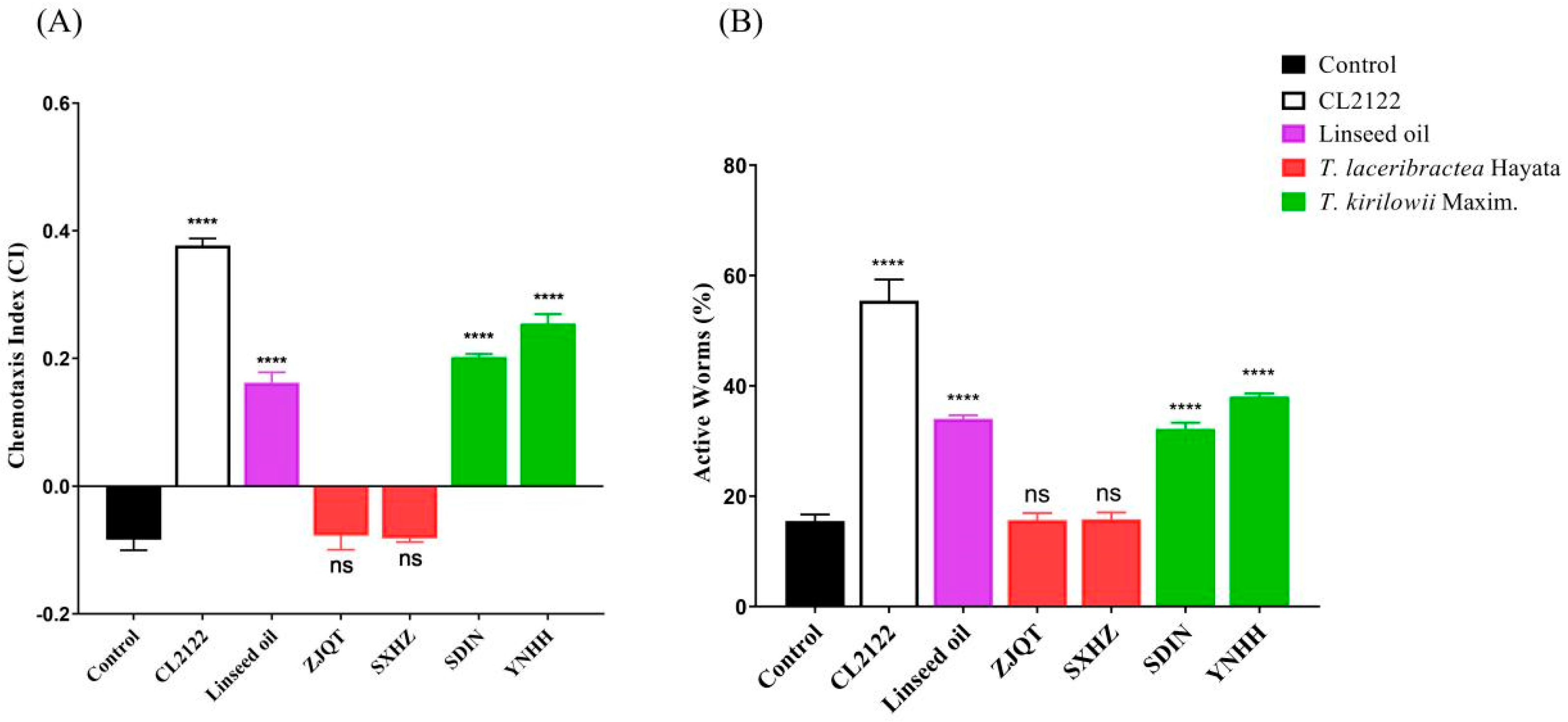 Antioxidants 13 00861 g004