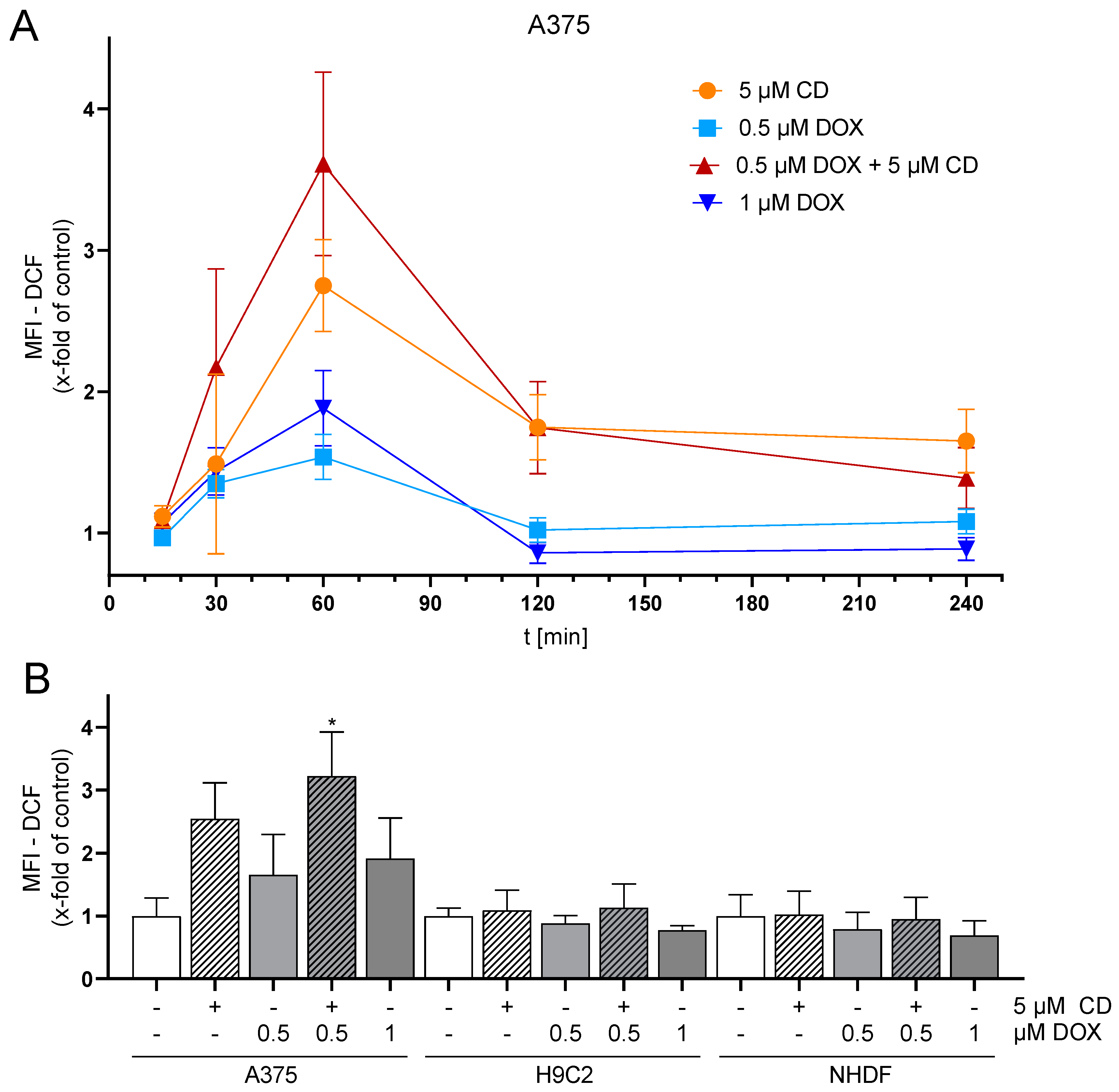 Antioxidants 13 00864 g004