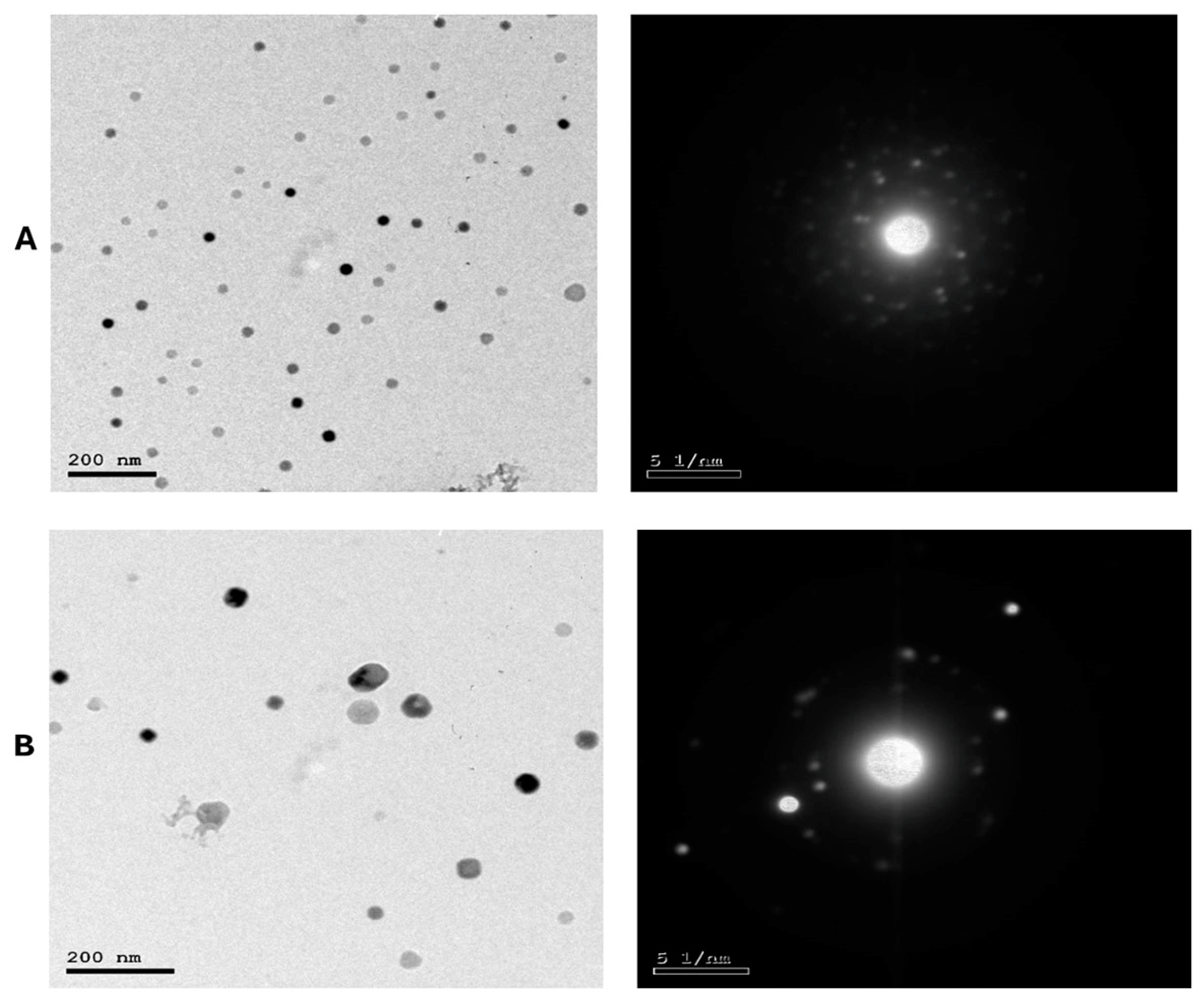Antioxidants 13 00865 g002