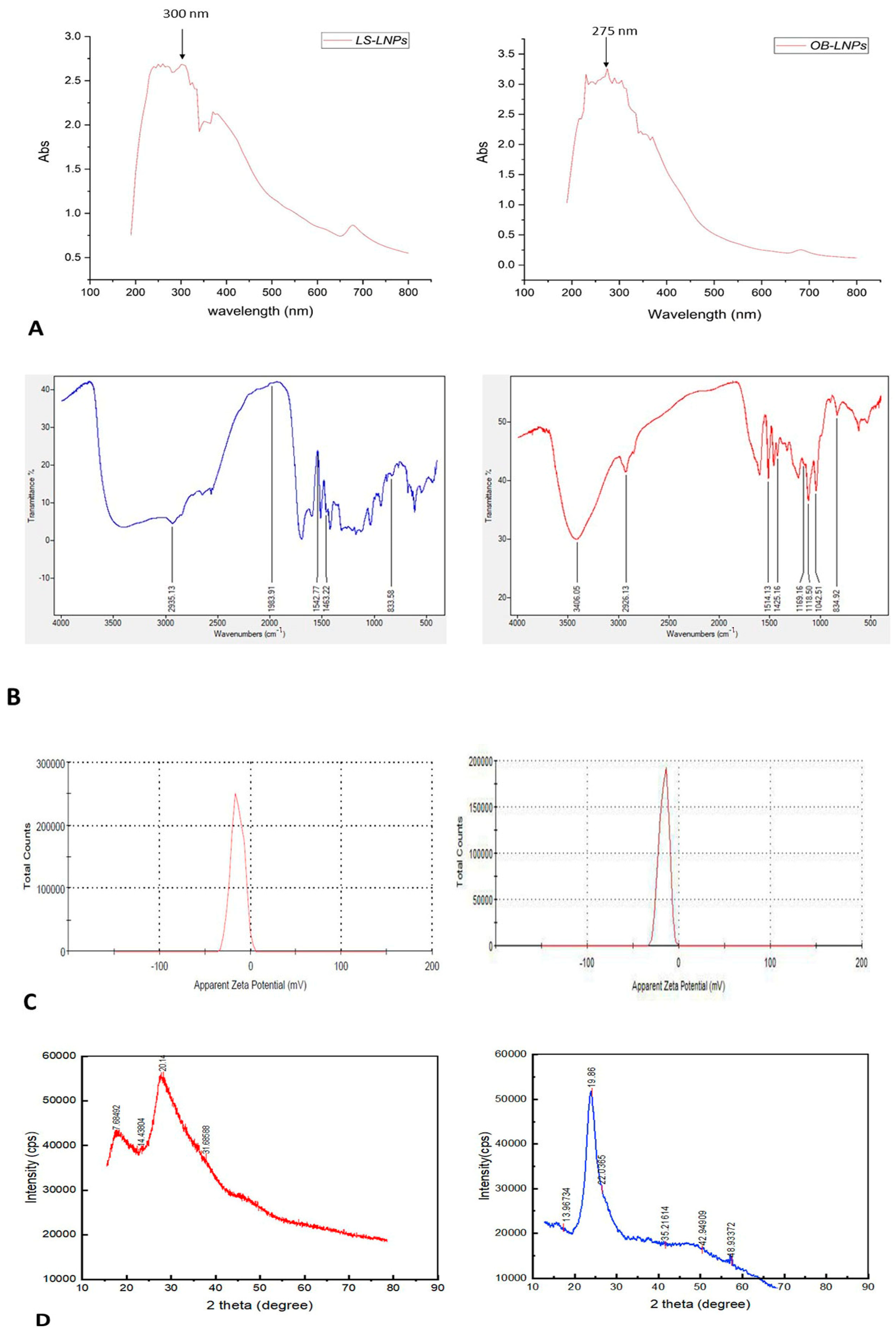 Antioxidants 13 00865 g003