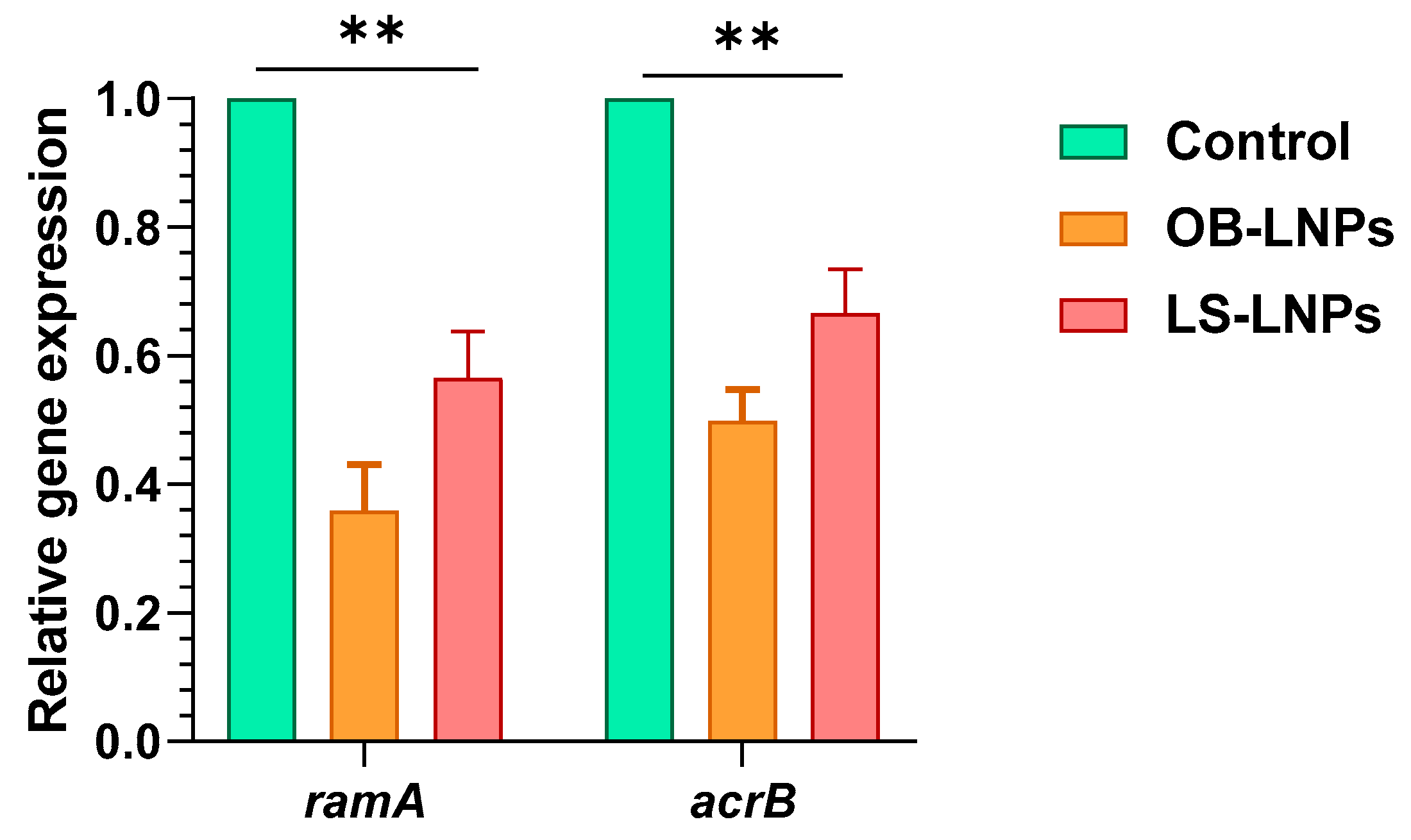 Antioxidants 13 00865 g004