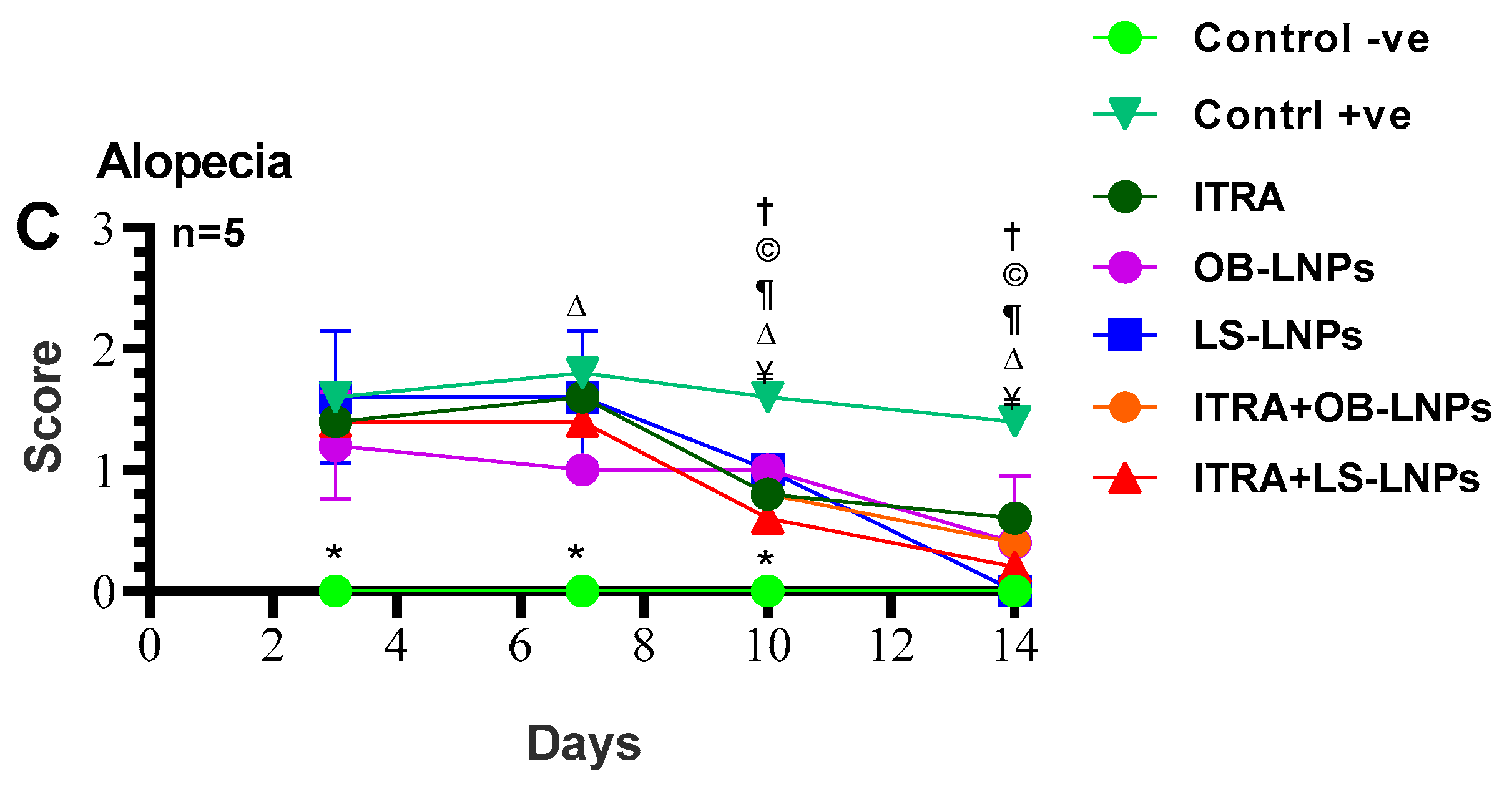 Antioxidants 13 00865 g008b