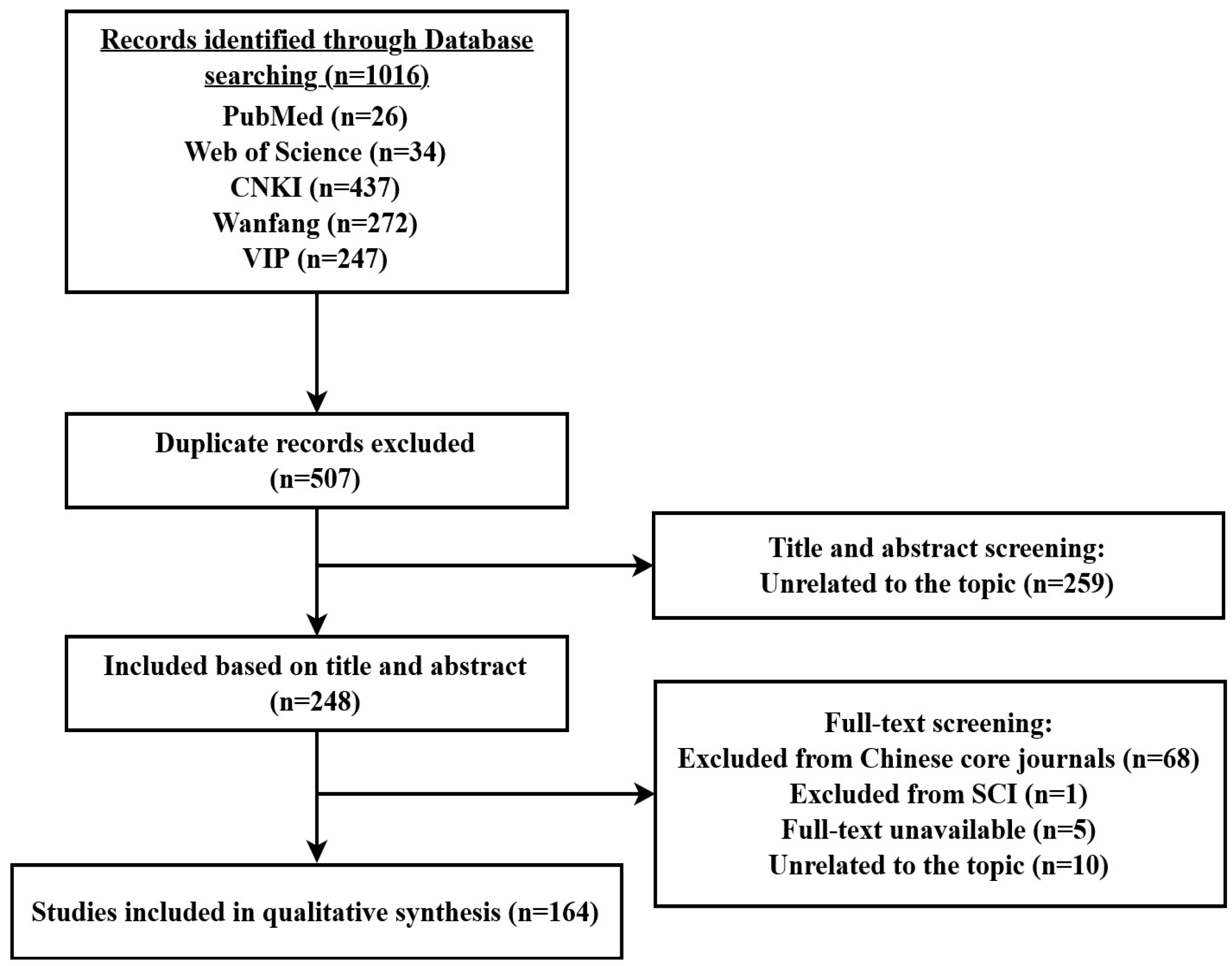 Antioxidants 13 00868 g002