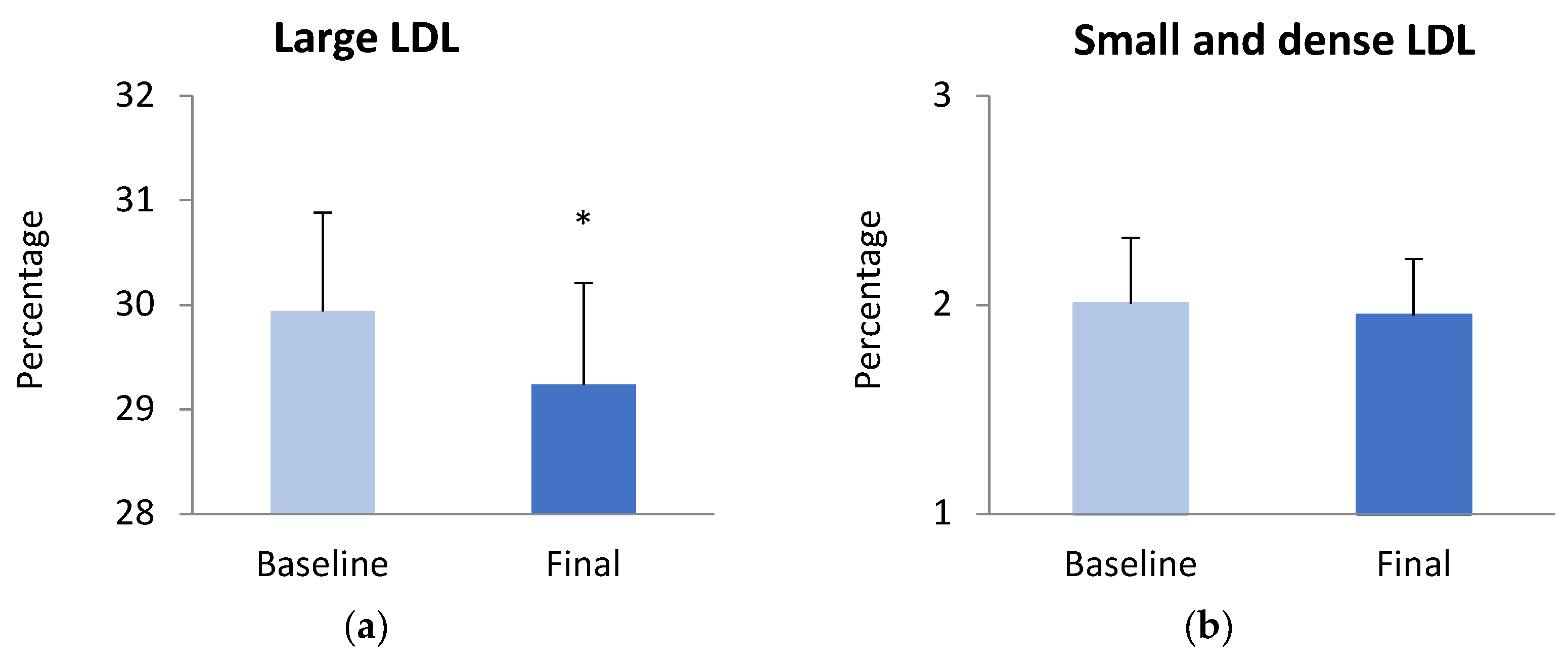 Antioxidants 13 00870 g001a