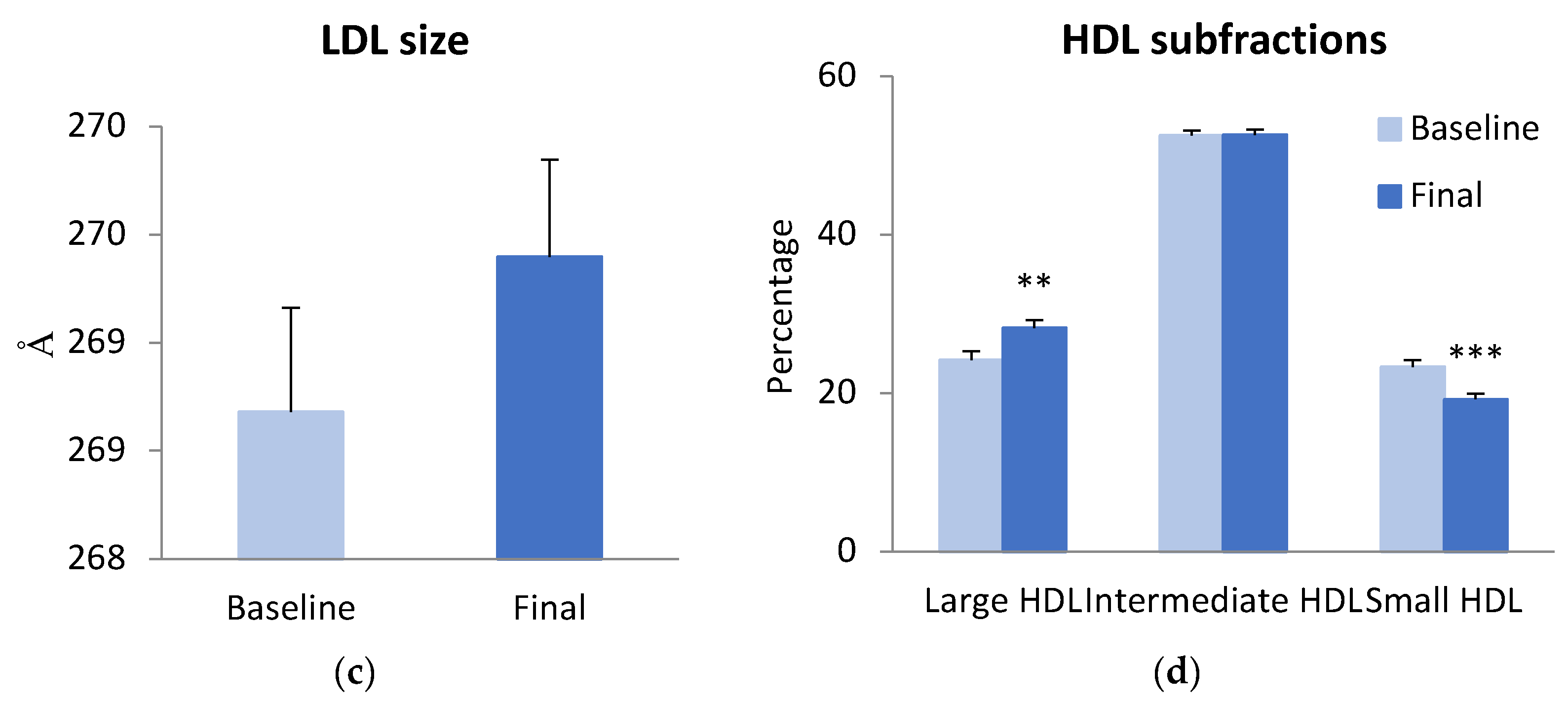 Antioxidants 13 00870 g001b
