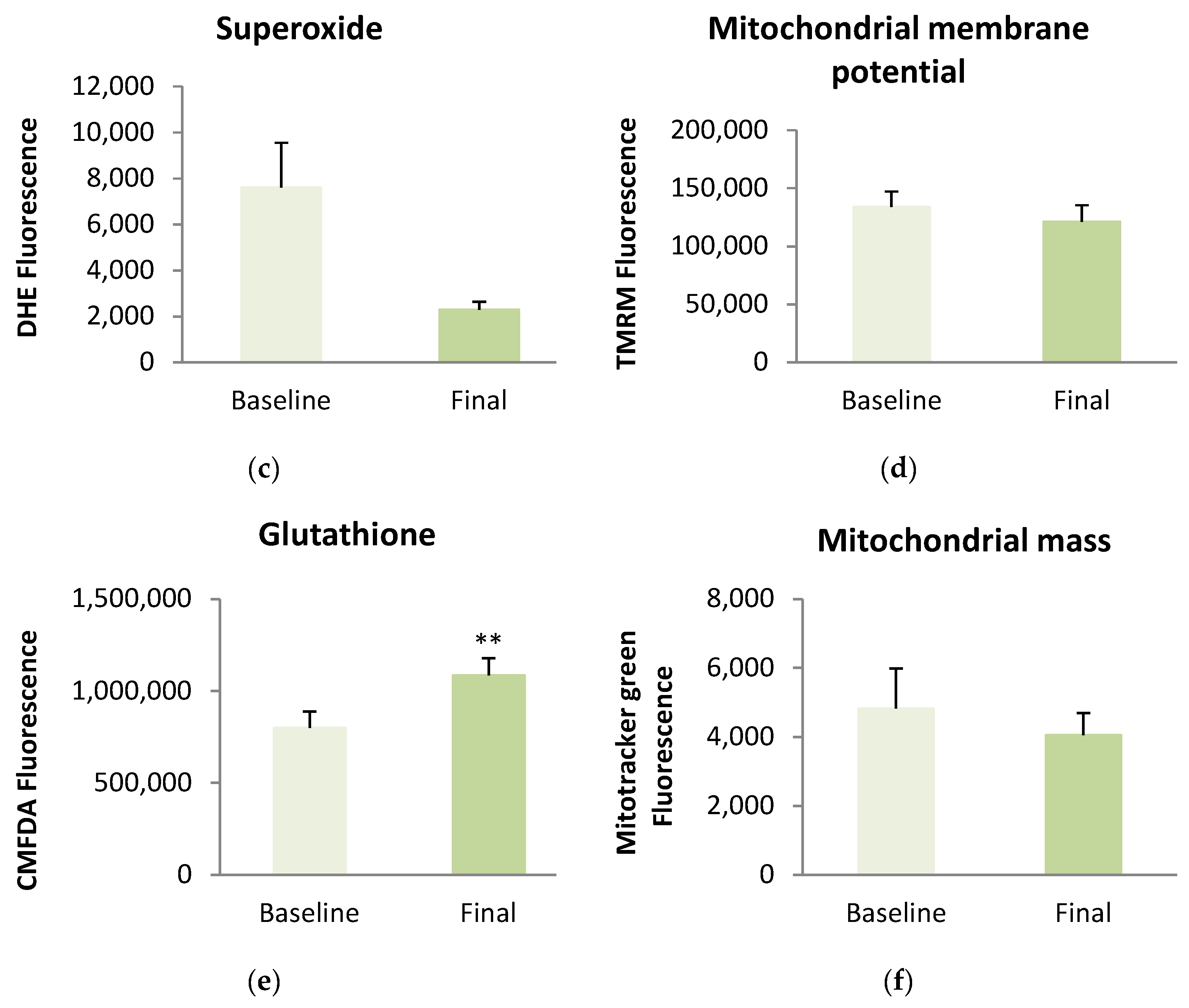 Antioxidants 13 00870 g002b