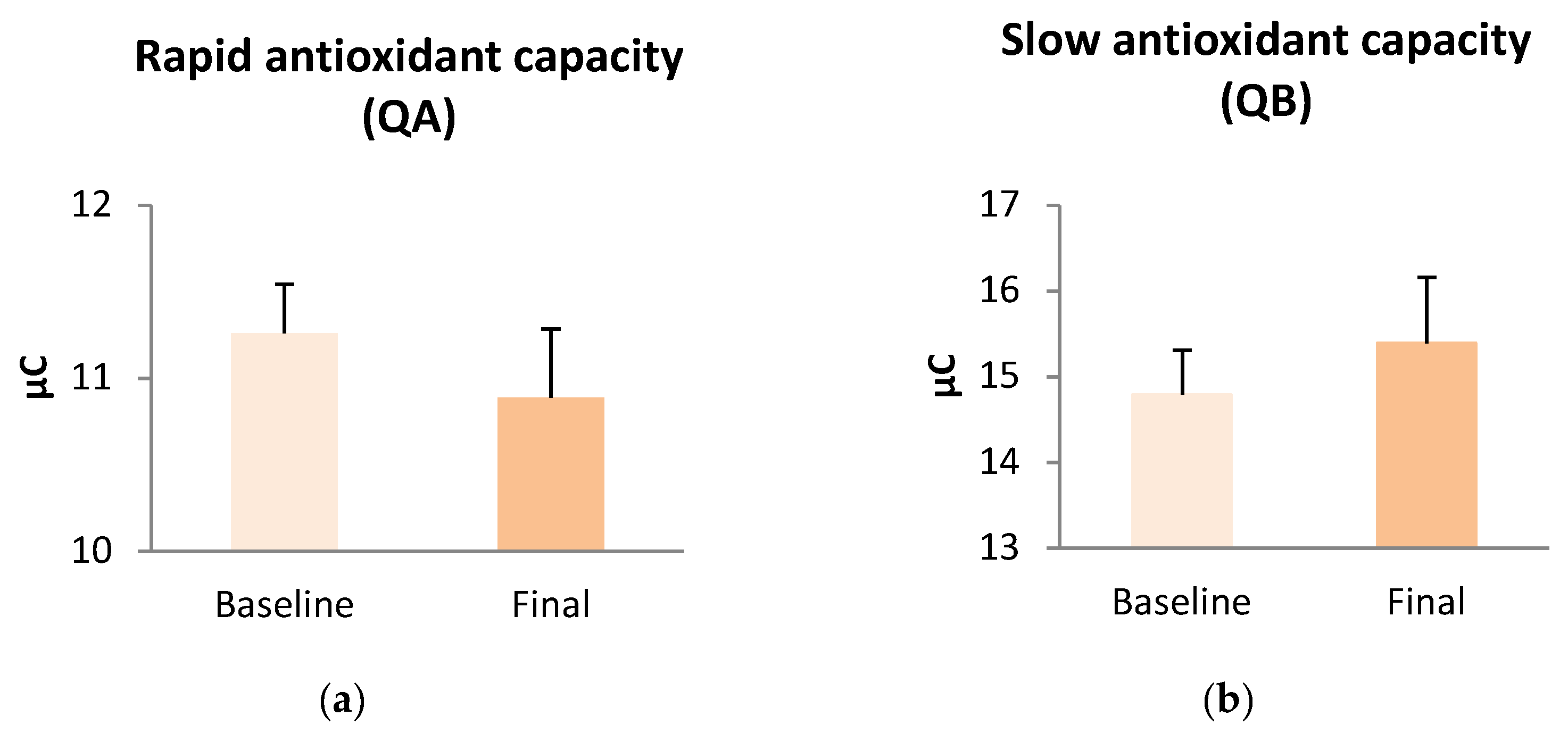 Antioxidants 13 00870 g003