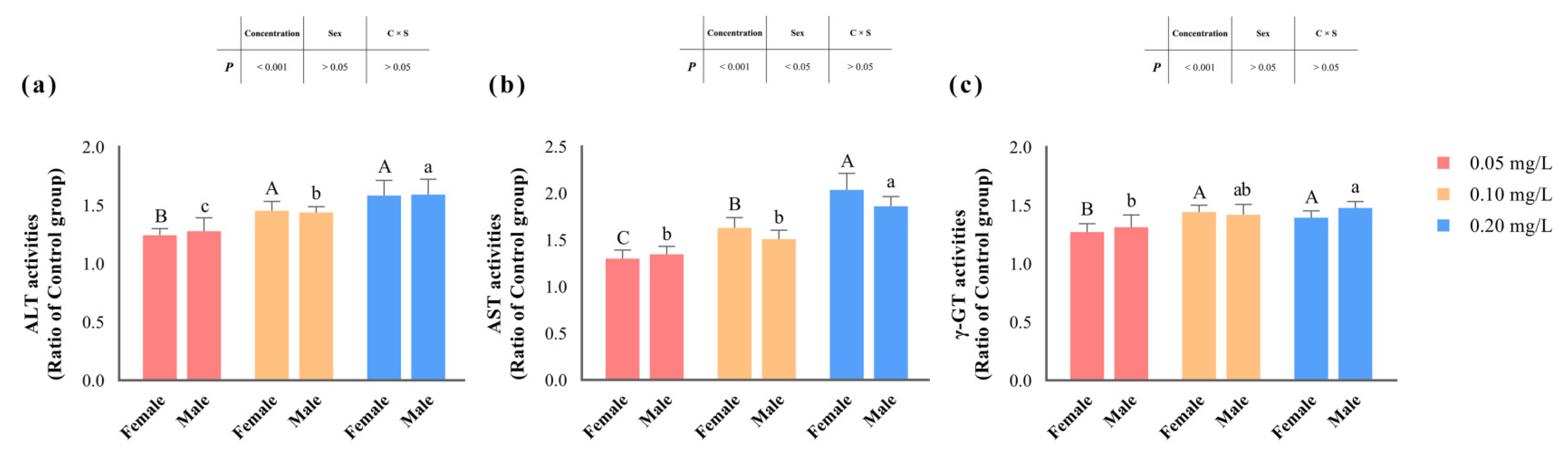 Antioxidants 13 00871 g002